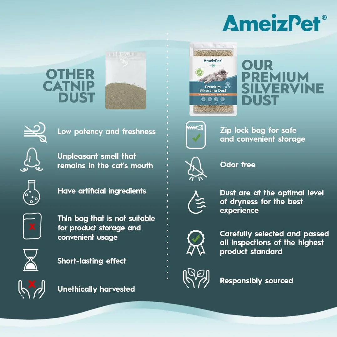 AmeizPet Silvervine Cat Dust, kocimiętka alternatywna do treningu i zabawy, pył behawioralny dla kotów i kociąt 35 g (0.08 Oz)