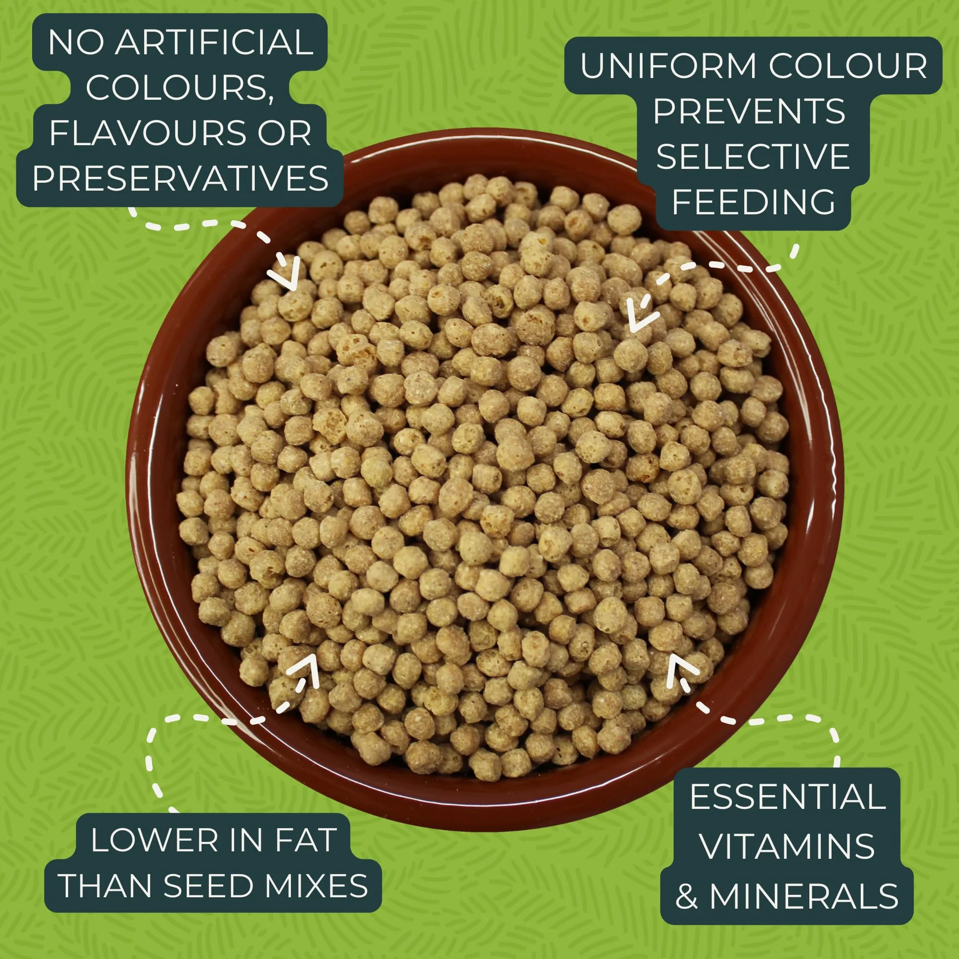Zupreem Essentials karma dla ptaków domowych - naturalne składniki - karma dla ptaków odpowiednia dla zakochanych ptasiów, kakadu NINFA, argentyńskich Cotorras i innych średnich ptaków - 1 kg