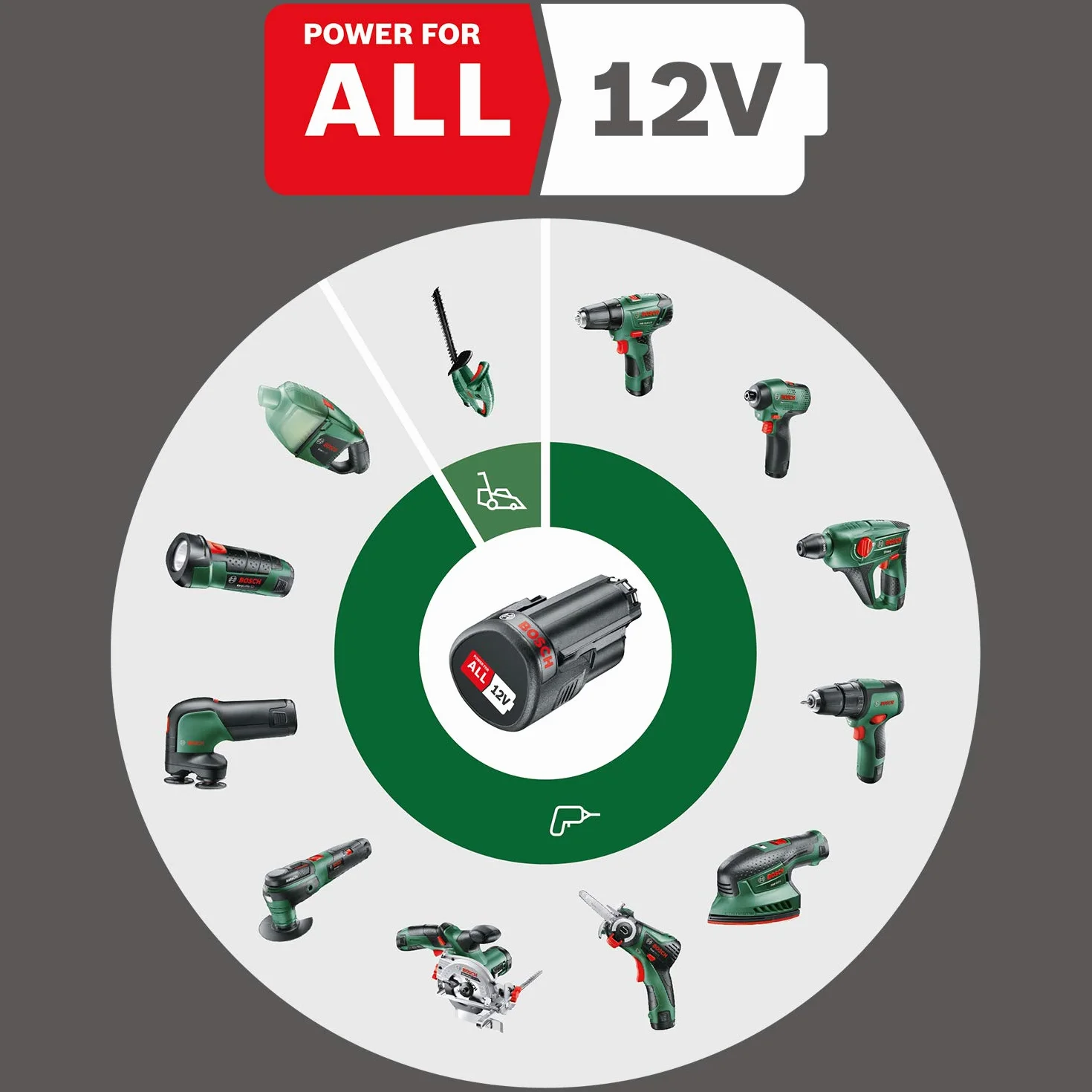 Bosch EasyCurvSander 12 Akumulatorowa Szlifierka i Polerka 12 V