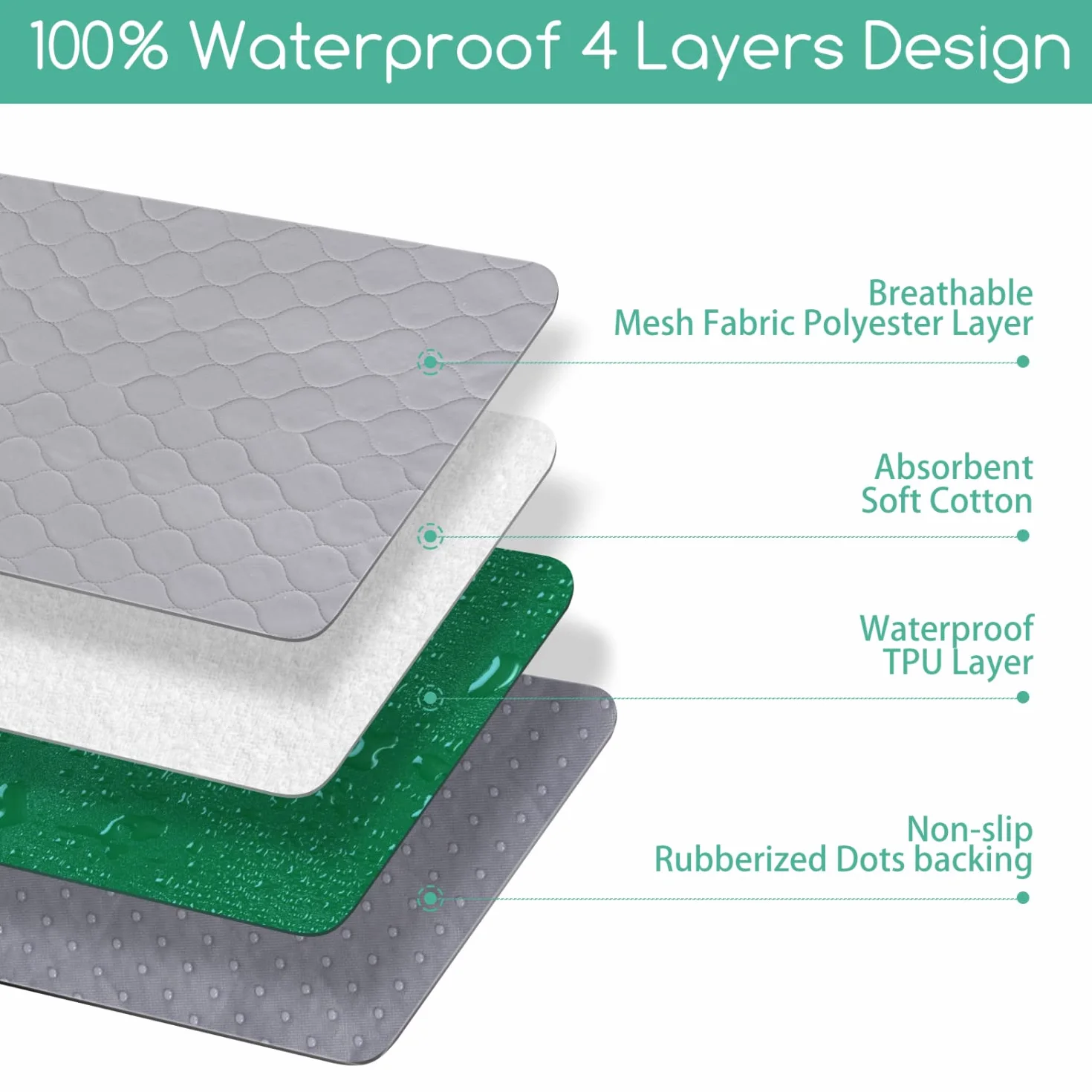 Nobleza - Pralki dla małych psów, Zmywalne podkładki treningowe dla zwierząt, wielokrotnego użytku chłonna poduszka antypoślizgowa Pet Pee Pad Pack 3 (60 * 45cm), szary