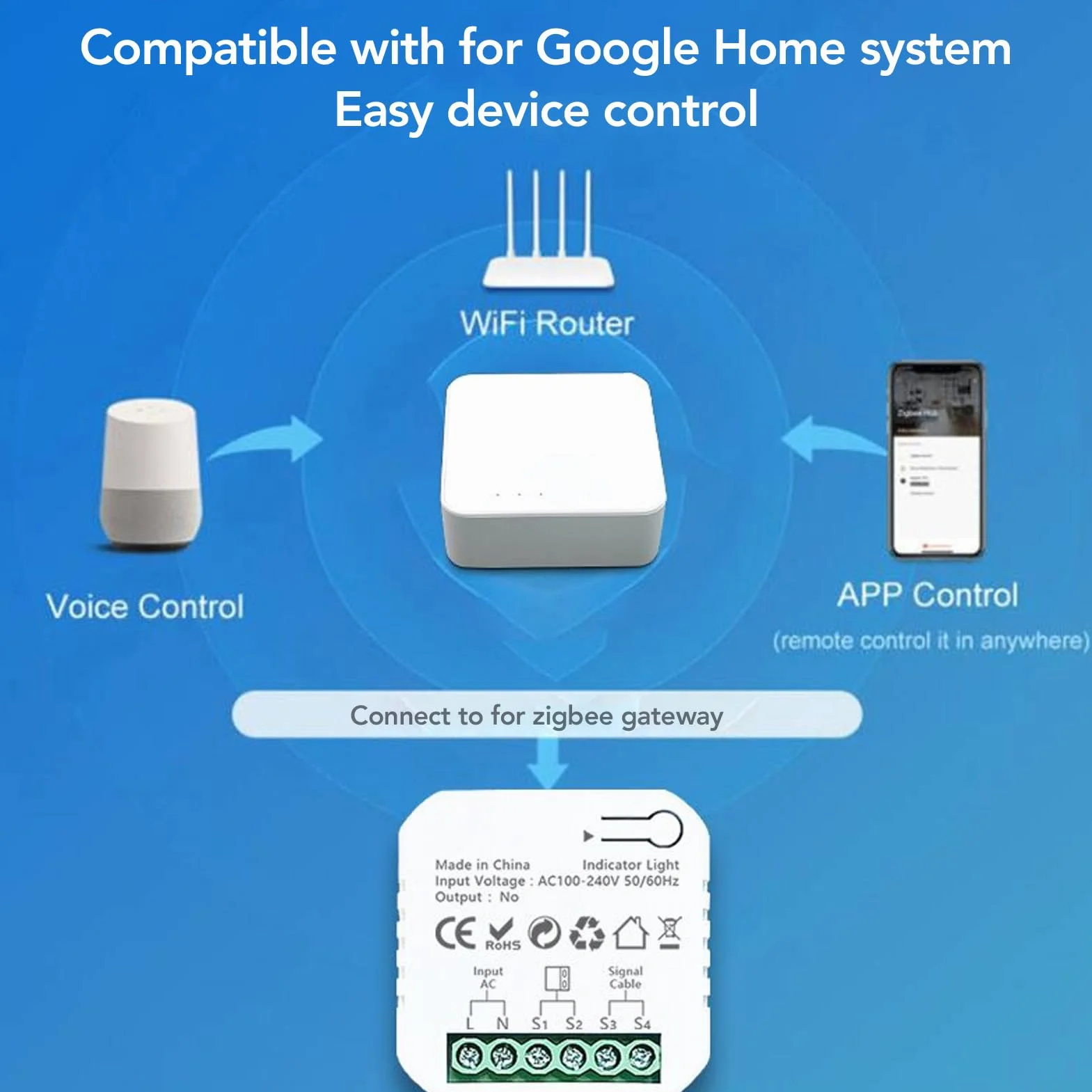 Zestaw do Otwierania Drzwi Garażowych, Zdalne Sterowanie Głosowe APP WiFi Inteligentny Kontroler Drzwi Garażowych dla Tuya Zigbee 100-240V