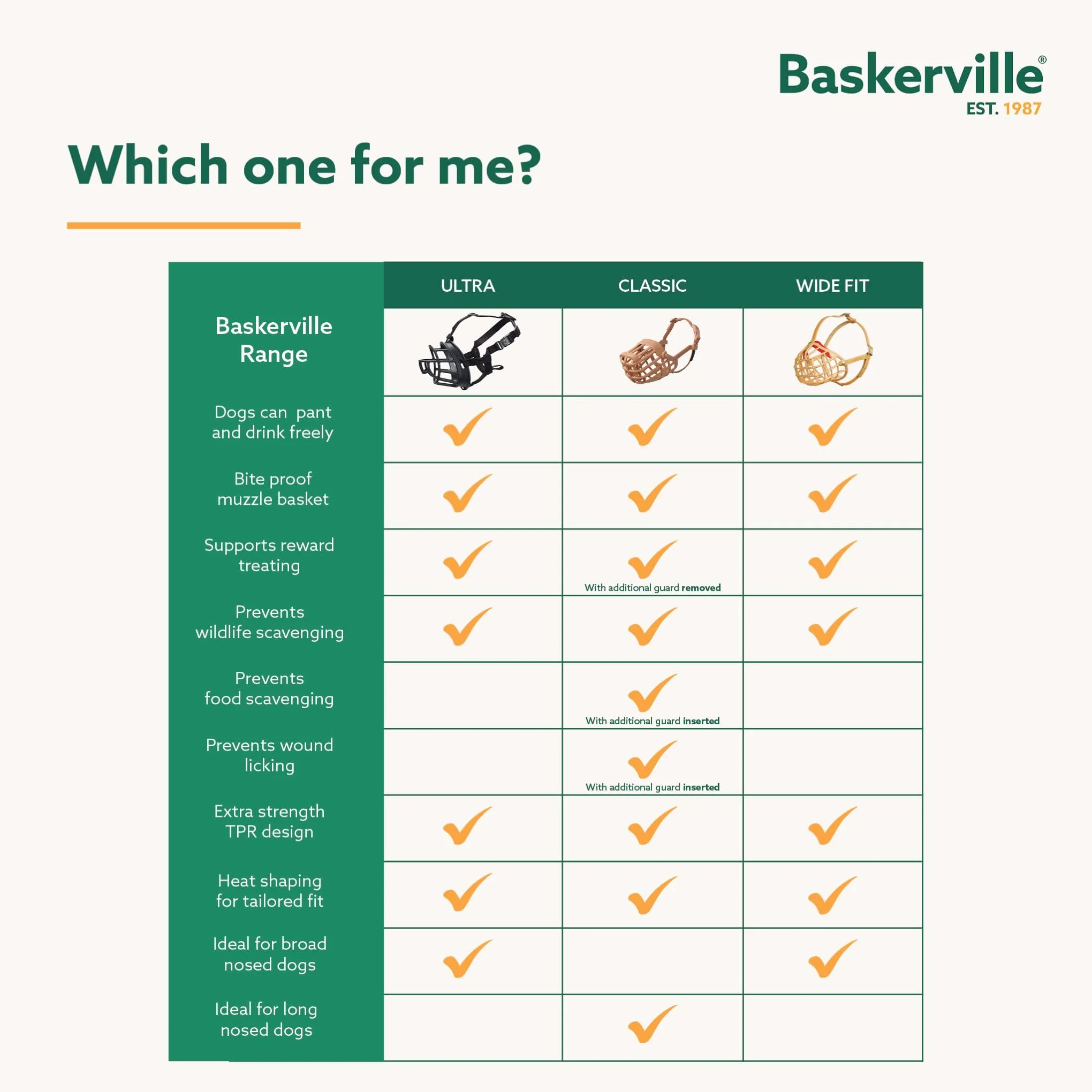 Baskerville Classic kaganiec – pozwala na nauczanie i picie, zapobiega gryzieniu i szperaniu jedzenia, pasuje dla psów z długimi nosami, kaganiec treningowy dla średnich psów (rozmiar 4)