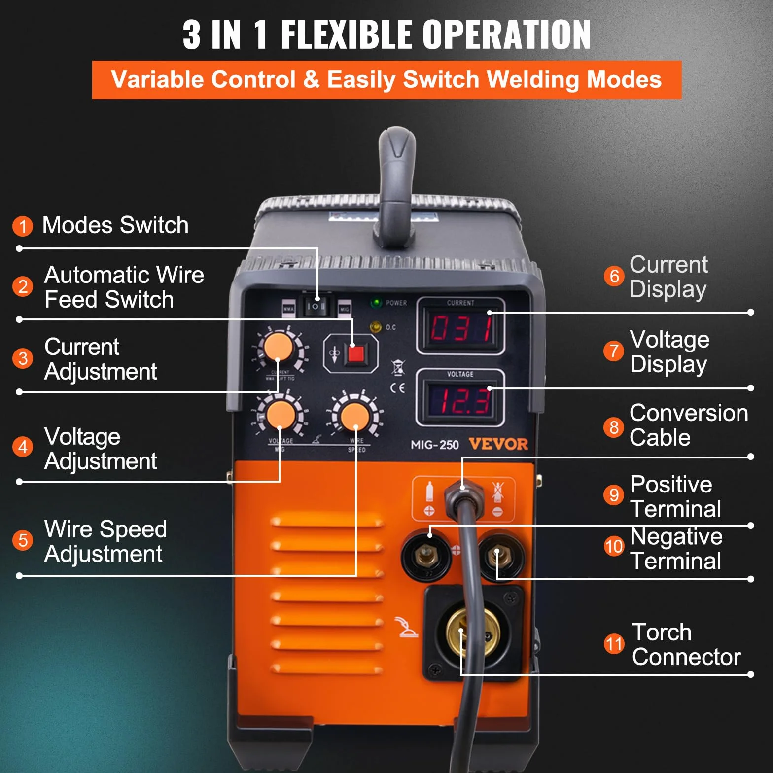 VEVOR Spawarka MIG/MMA/TIG 3 w 1 50–250 A, spawanie drutem wypełniającym (0,8 mm i 1 mm), technologia IGBT 2,2-12 m/min, prędkość drutu 5,6 kVA, znamionowa moc wejściowa, stopień ochrony IP21S