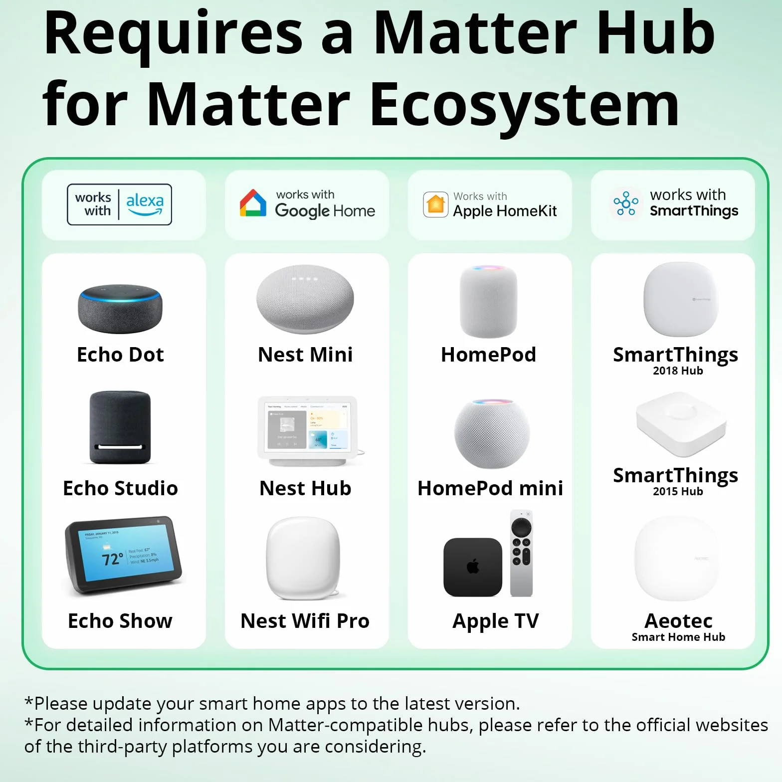 SONOFF MINIR4M Matter Wlan Smart Relais, przełącznik WiFi 2-drożny mini moduł DIY, kompatybilny z Apple Home, Alexa i Google Home