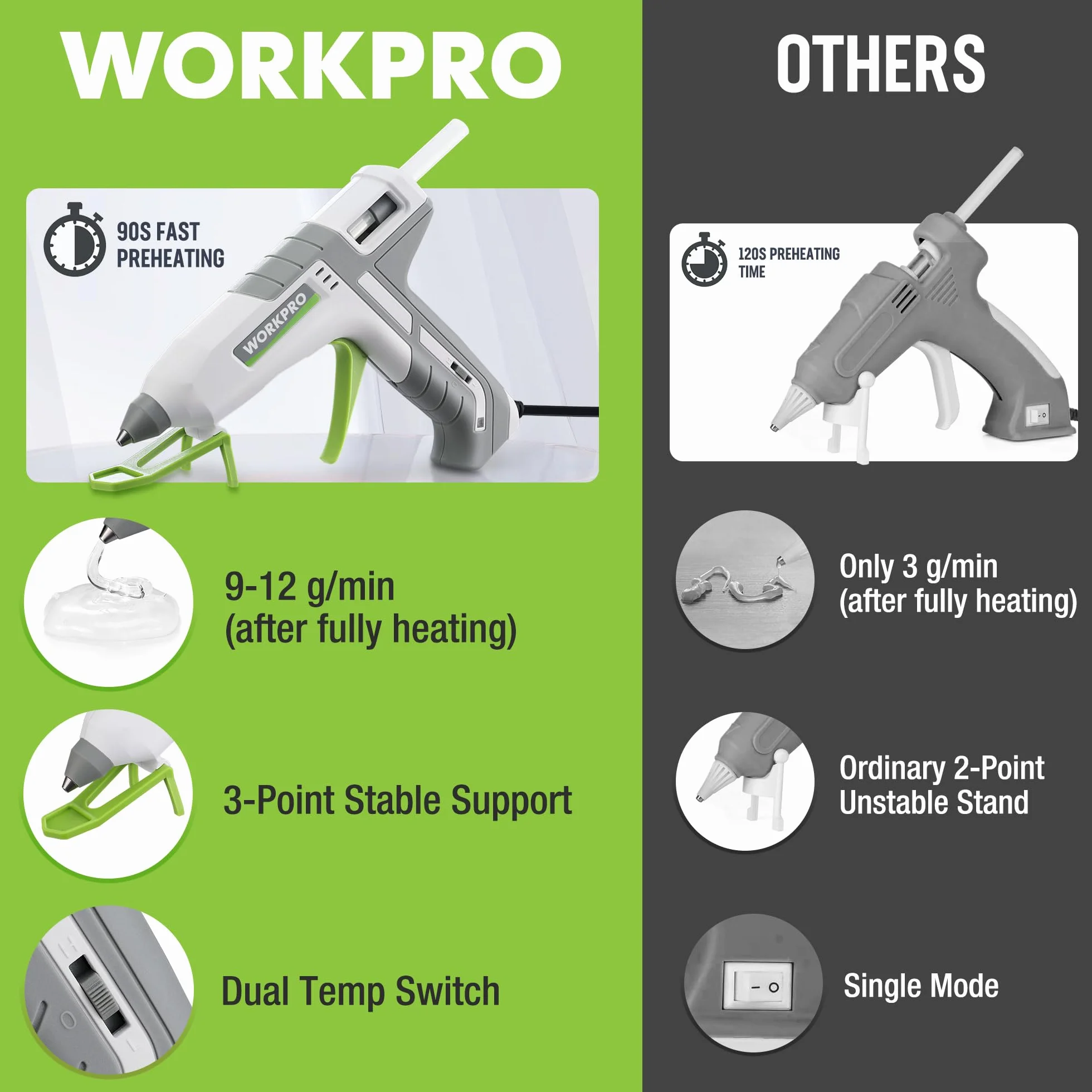 WORKPRO Pistolet do klejenia na gorąco, 60/100 W, pistolet do klejenia na gorąco, z 10 pałeczkami do klejenia na gorąco, dwa tryby ogrzewania, szybkie klejenie 9-12 g/min, szybkie nagrzewanie 90 s, 3