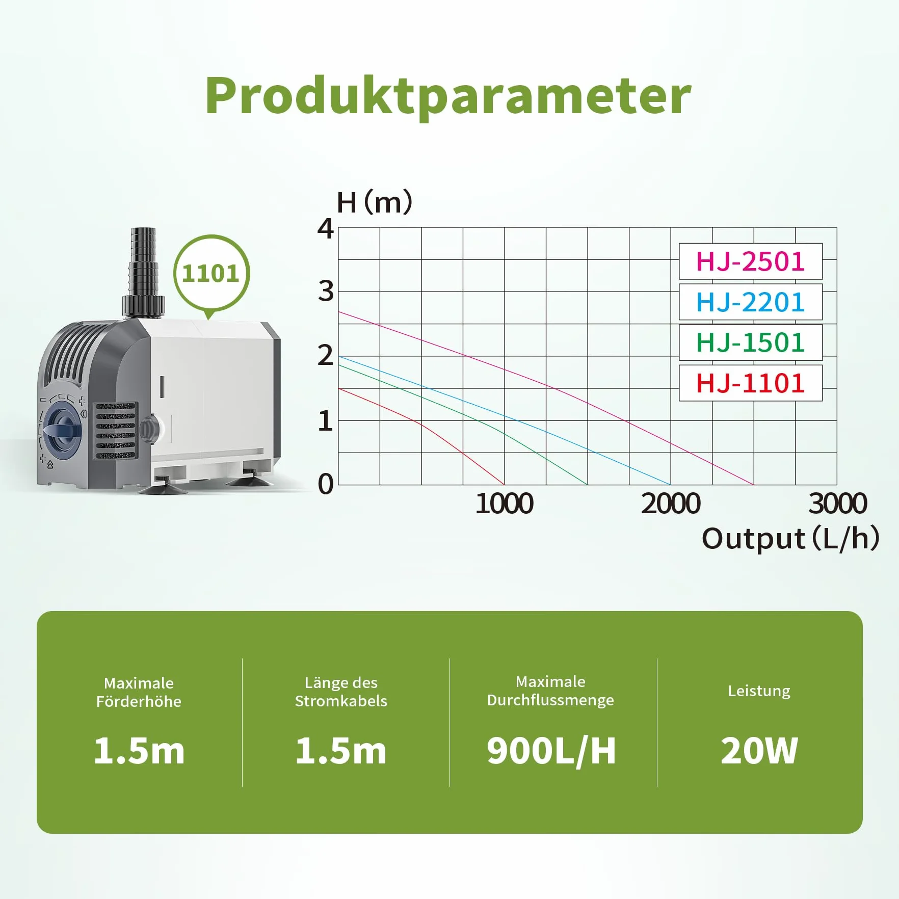 HJ-1101 wielofunkcyjna pompa submersible (dolna przyssawka) 900 l/h 20 W