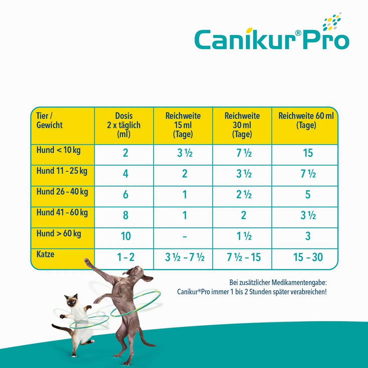 CANIKUR PRO suplement diety dla psów i kotów, 60 ml