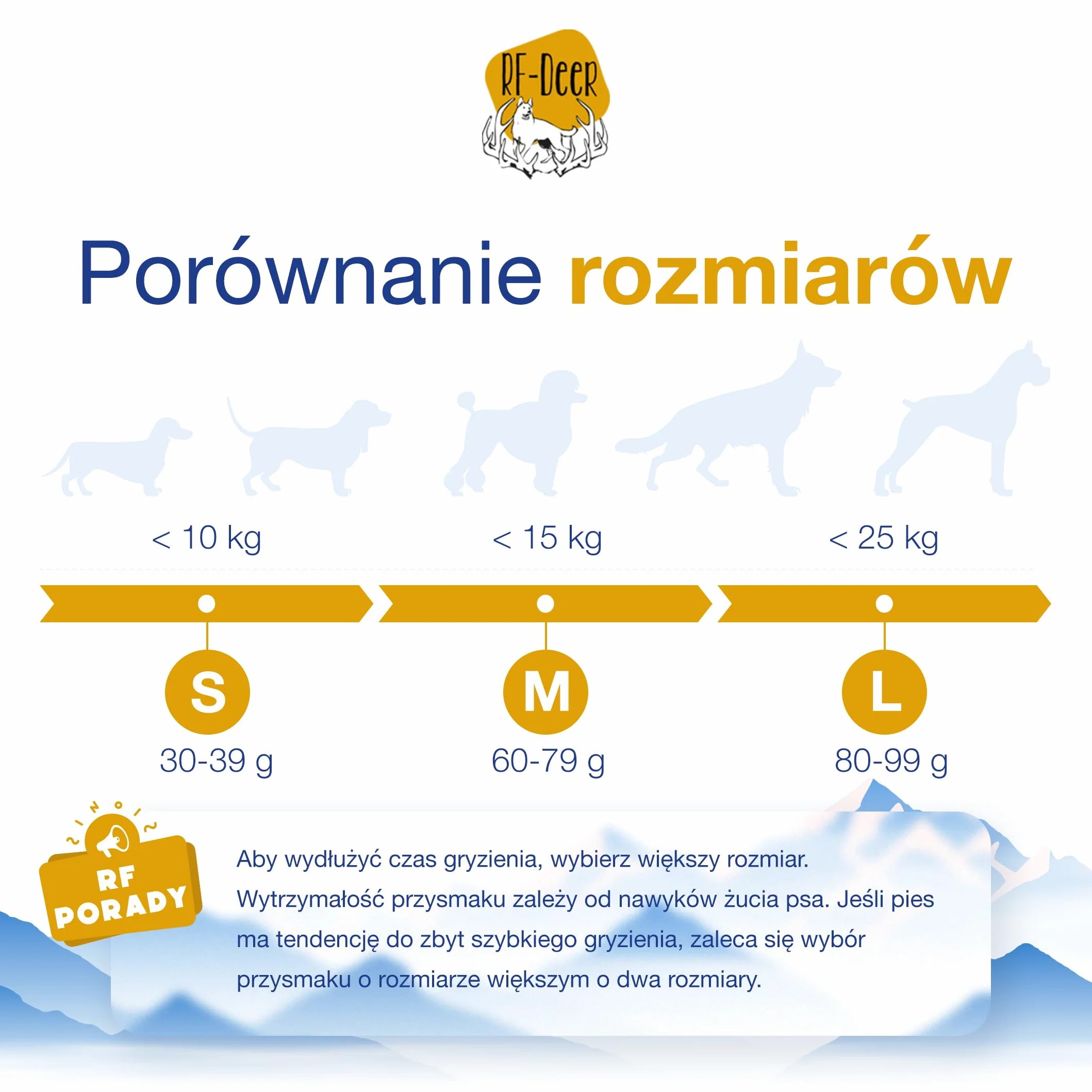 RF-Deer | Gryzak dla psa | Ser himalajski | Z mleka krów himalajskich | 100% naturalny skład | Bez GMO | Bez laktozy | Bez glutenu | Bez dodatku cukru | Wysoka zawartość białka | Rozmiar S | 3 szt