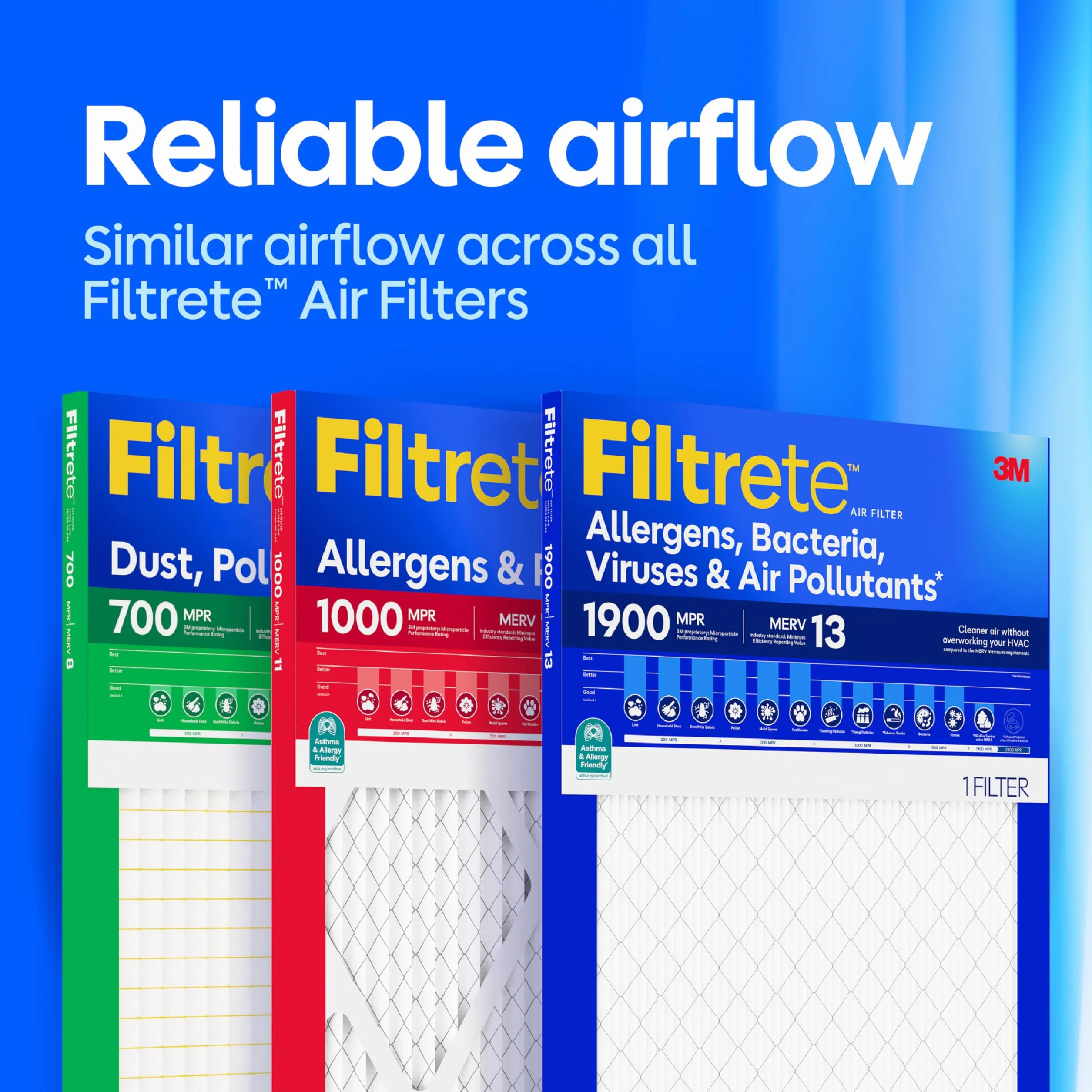 Filtrete 20 x 25 x 1 Filtr Powietrza Pieca AC MPR 1000 2-pak