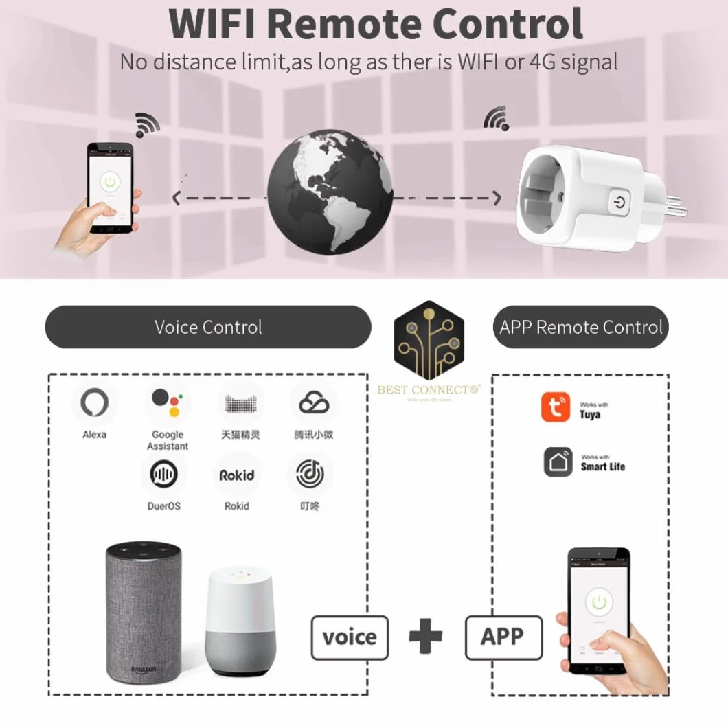 Connecte Plug - Smart Plug Connected Wifi - Kontrola i pomiar zużycia energii - Akcesoria do domu kompatybilne z Google Home i Alexa - Programowalne gniazdo 20A (2)