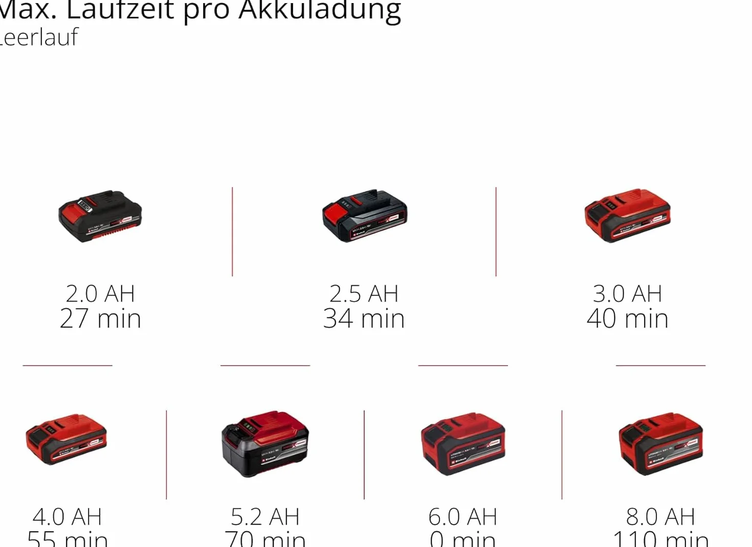 Einhell Multiszlifierka akumulatorowa TE-OS 18/150 Li-Solo Power X-Change (18 V, Li-ion, 24000 min-1, obwód oscylacyjny 1,6 mm, pojemnik na kurz, adapter do odsysania, bez akumulatora i ładowarki)
