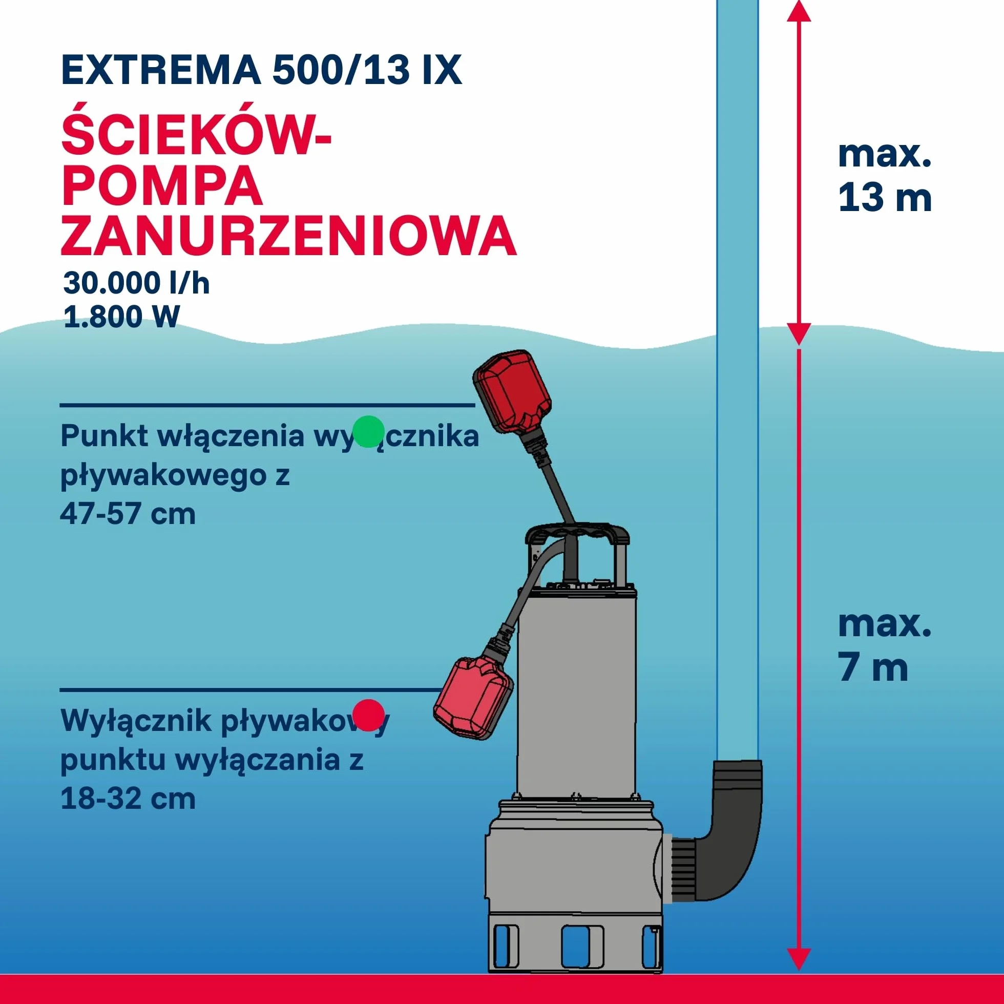 T.I.P. Pompa zanurzeniowa do brudnej wody Extrema 500/13 IX 30000 l/h 13m 1800W 45mm 95°C