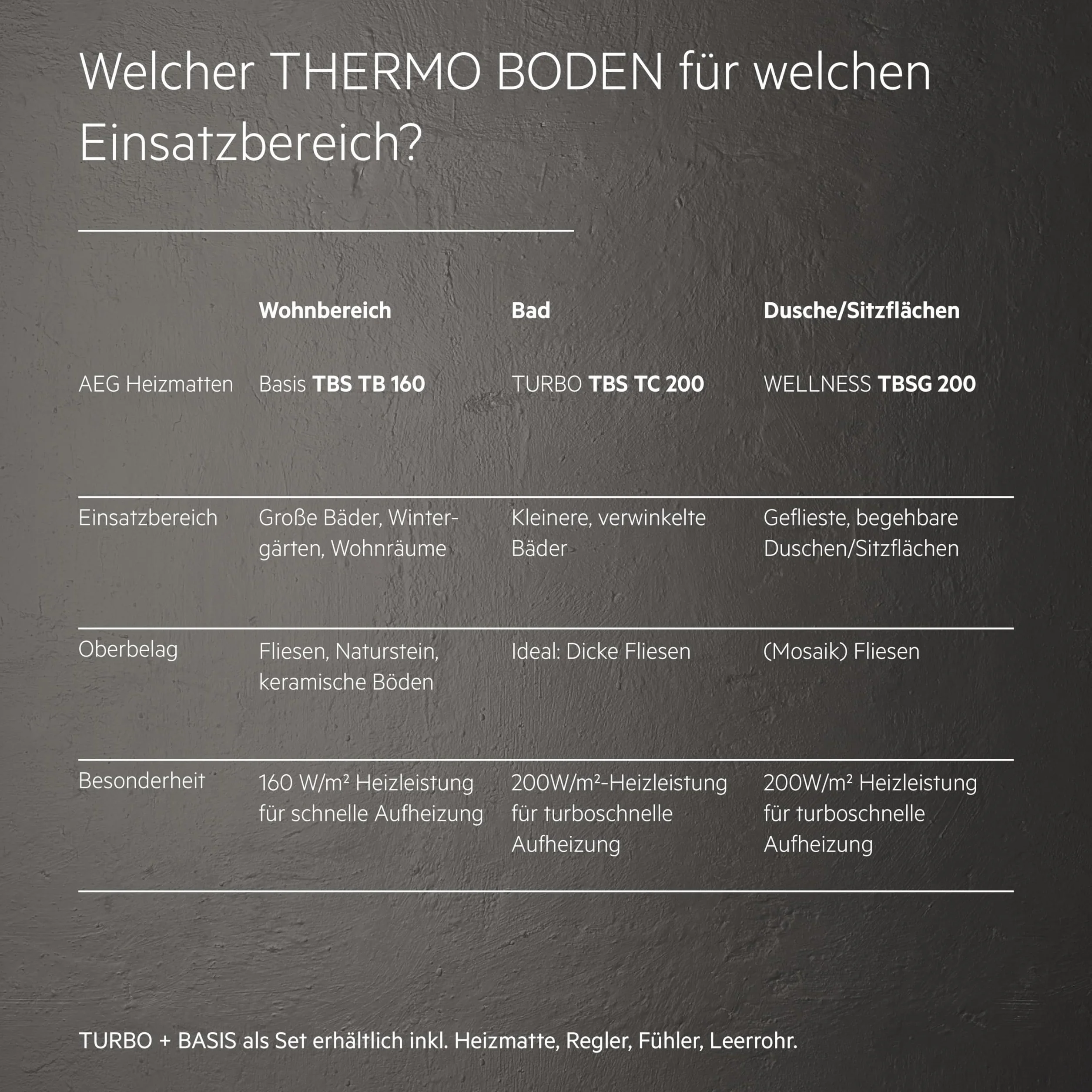 AEG Elektryczne ogrzewanie podłogowe 1 m² 200 W/m² Turbo Thermo TBS TC 200/1