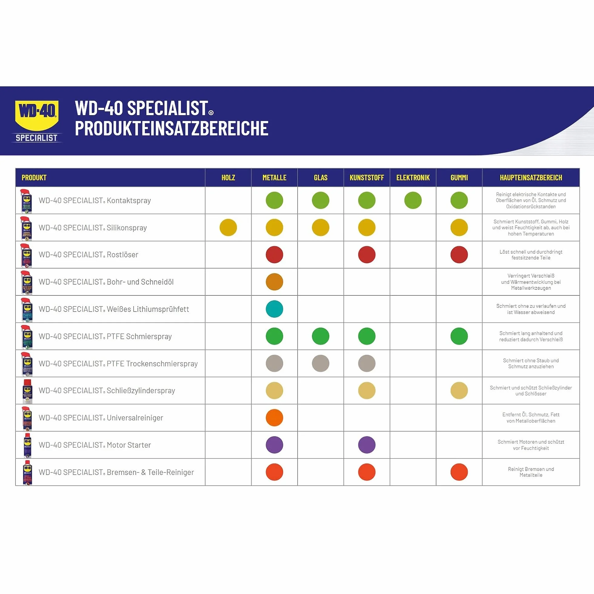 WD-40 Specialist Spray silikonowy 100 ml