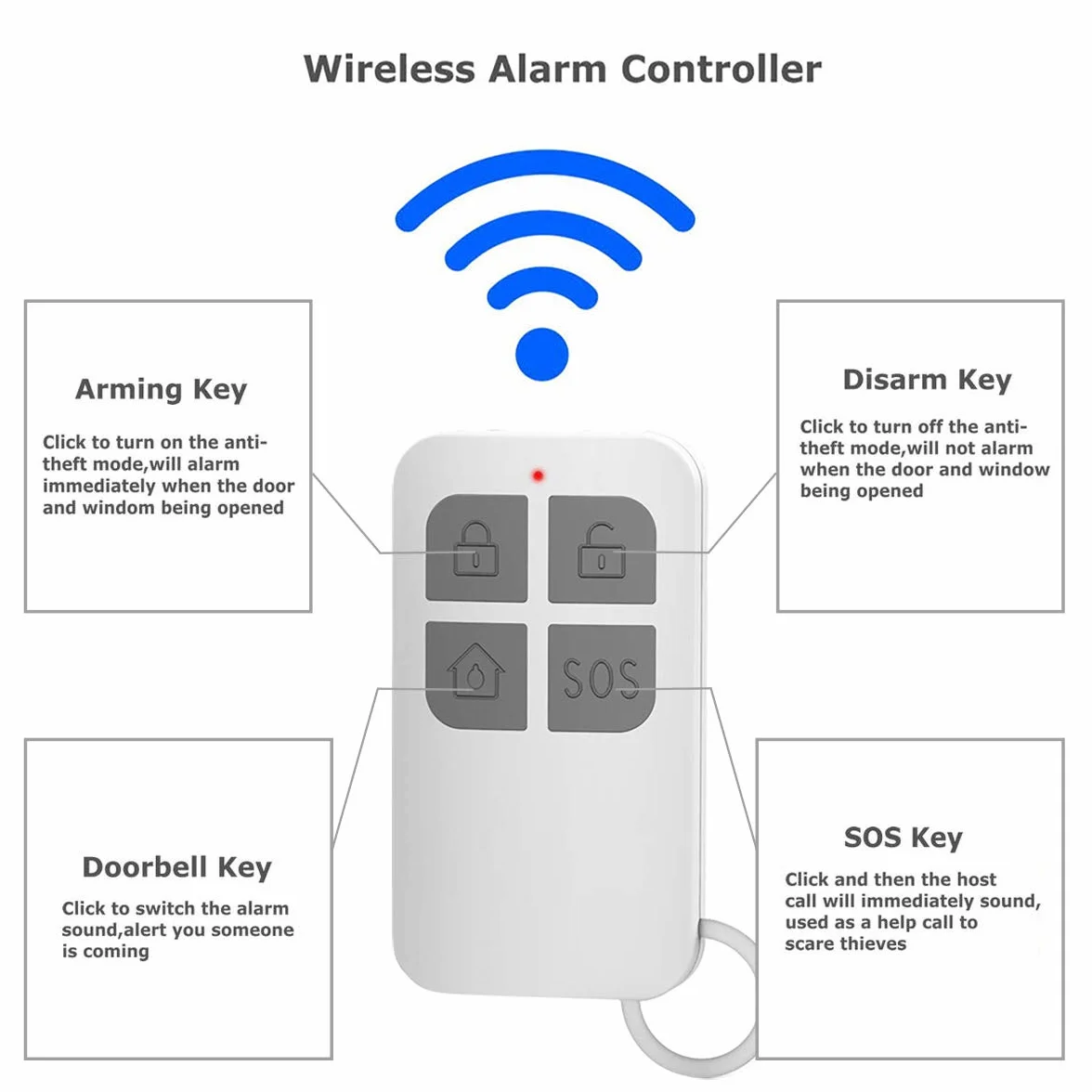 GuDoQi Czujnik alarmu drzwi, bezprzewodowy zdalny alarm okienny, 2 piloty zdalnego sterowania, syrena 130 dB, magnetyczny czujnik bezpieczeństwa, alarm włamaniowy, system bezpieczeństwa do domu