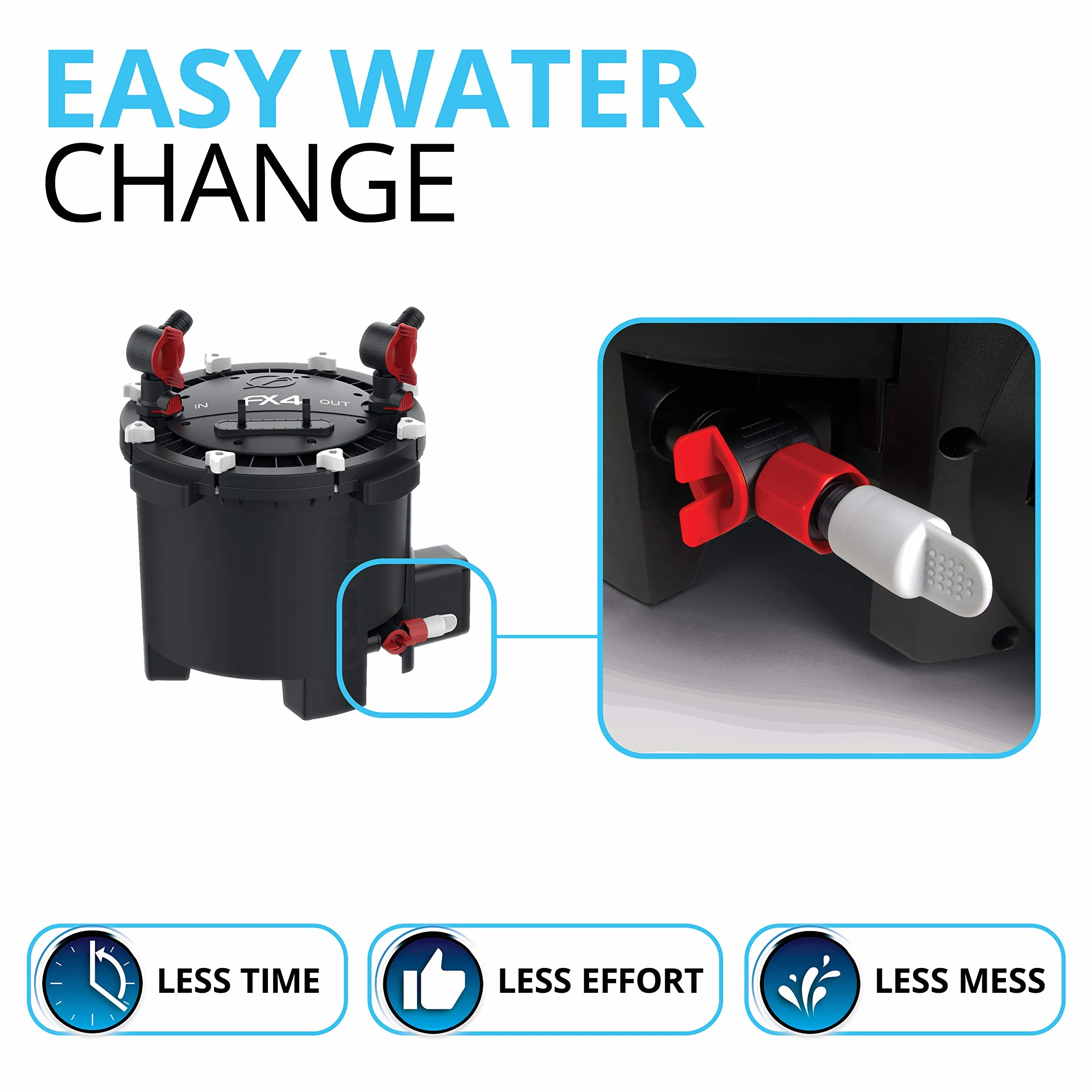 Fluval A214 Filtr Zewnętrzny do Wody, do 1000 L, Czarny