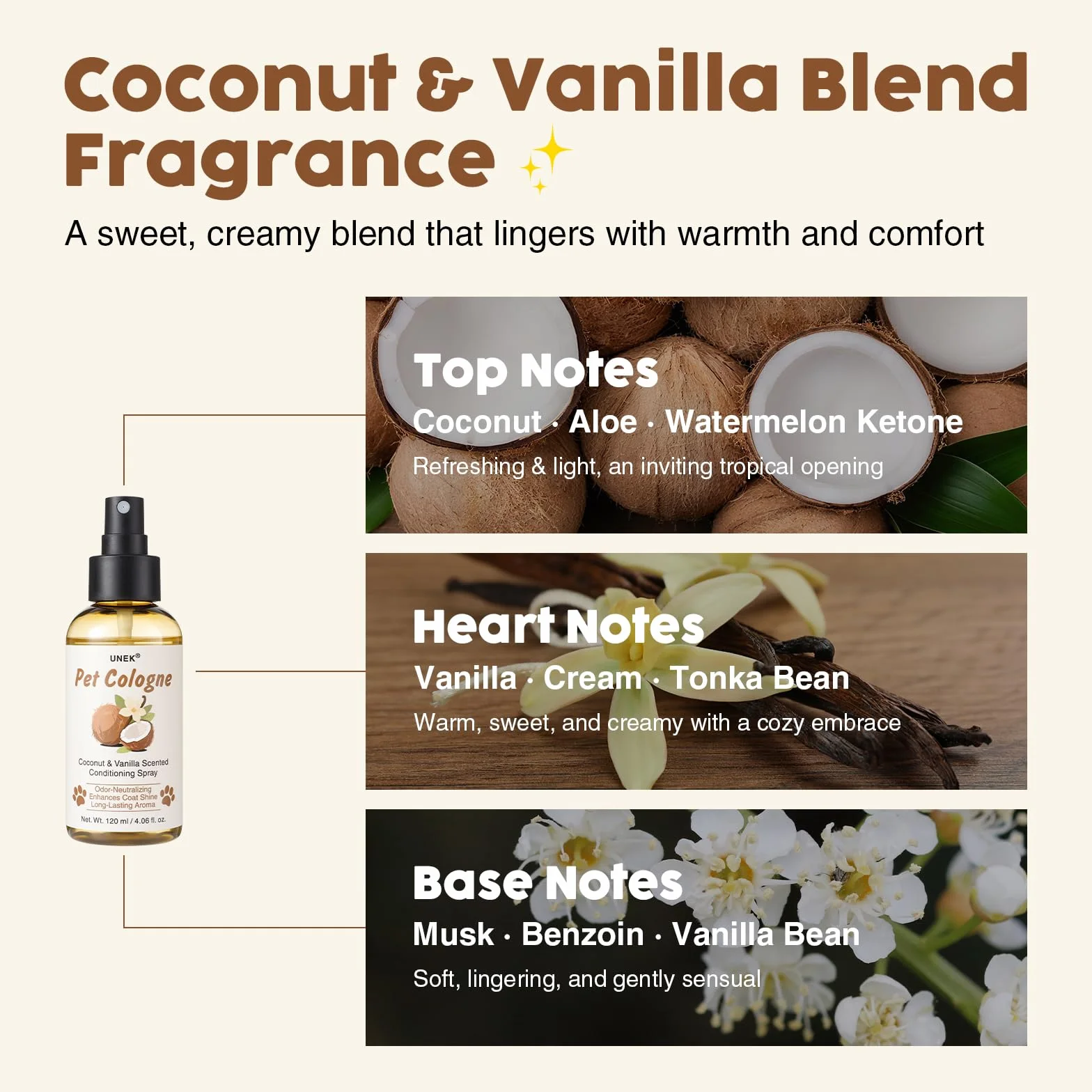 Perfumy dla psów w sprayu – zapach kokosowy i waniliowy, dezodorant 2 w 1 i spray pielęgnacyjny z lekkim efektem odfilcowania dla psów i kotów, długotrwały zapach świeżości, nieklejący się – 120 ml