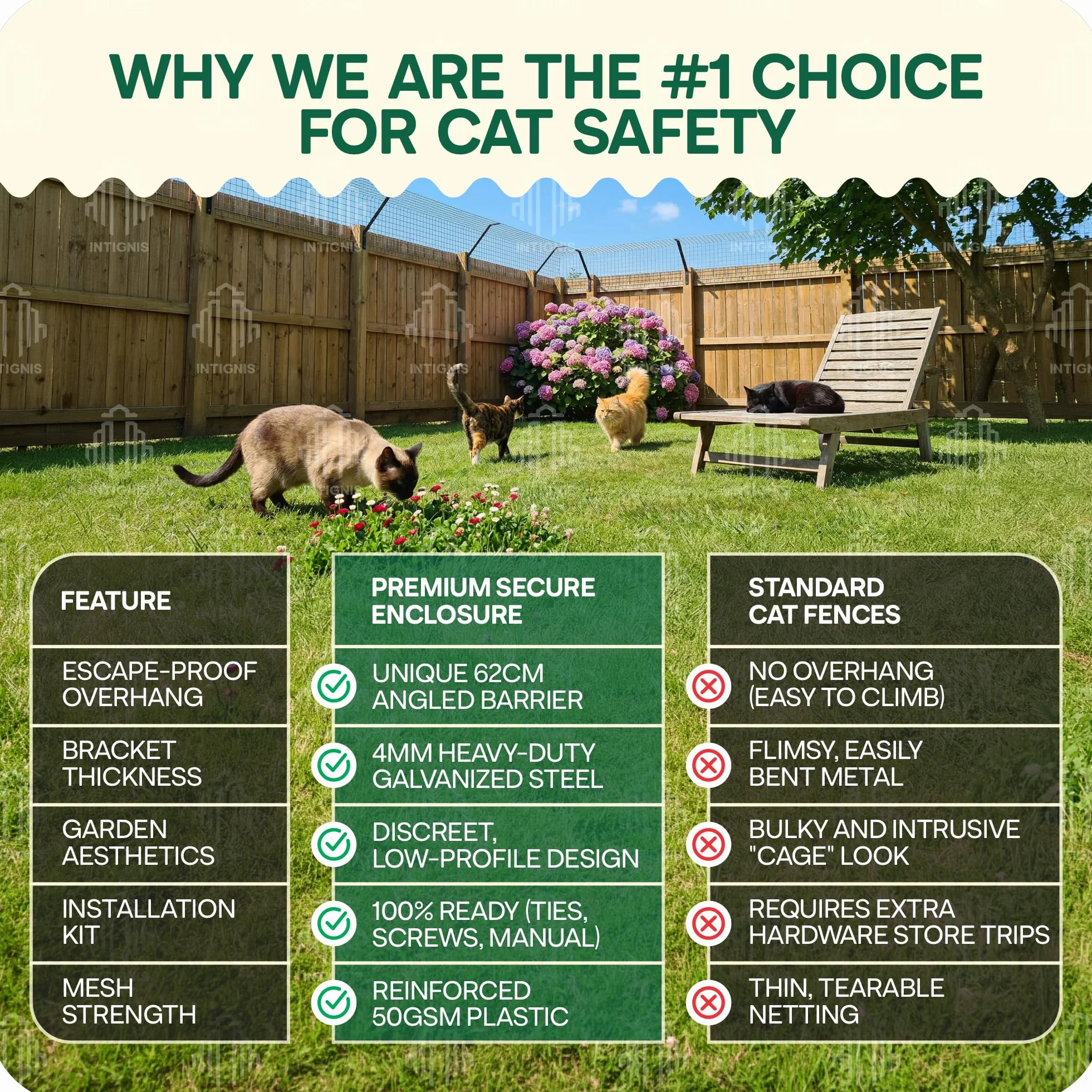 Ultimate Bariera ochronna dla kotów, ochrona przed wspinaniem się, bezpieczny zestaw obudowy Catio, odporna na warunki atmosferyczne, siatka ogrodowa dla bezpieczeństwa i ochrony kotów (10 m)