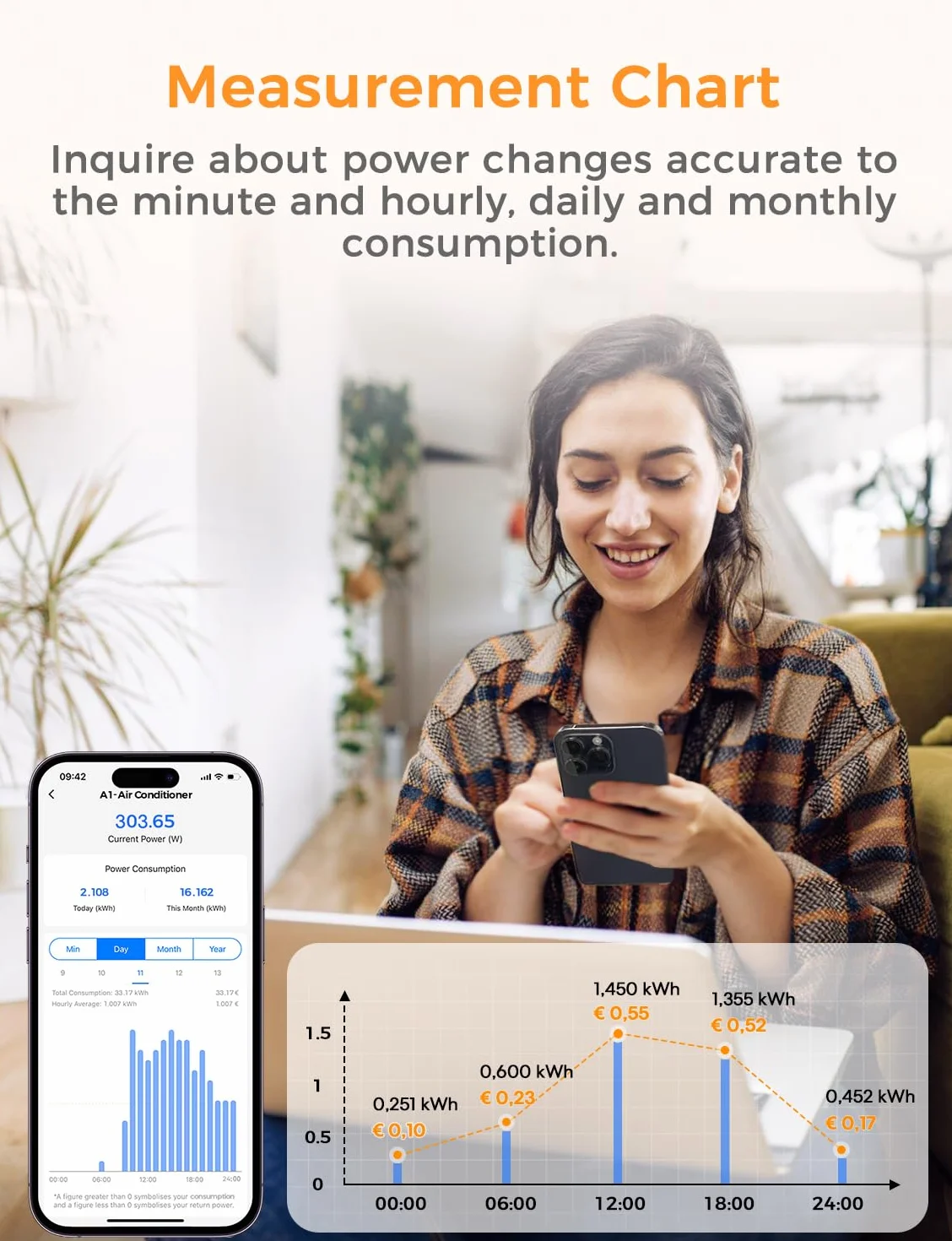 Refoss EM06 inteligentny 3-fazowy licznik energii z Home Assistant, licznik prądu WLAN i Bluetooth, inteligentny miernik z 6 kanałami pomiarowymi (150 A), pomiar zużycia w czasie rzeczywistym,