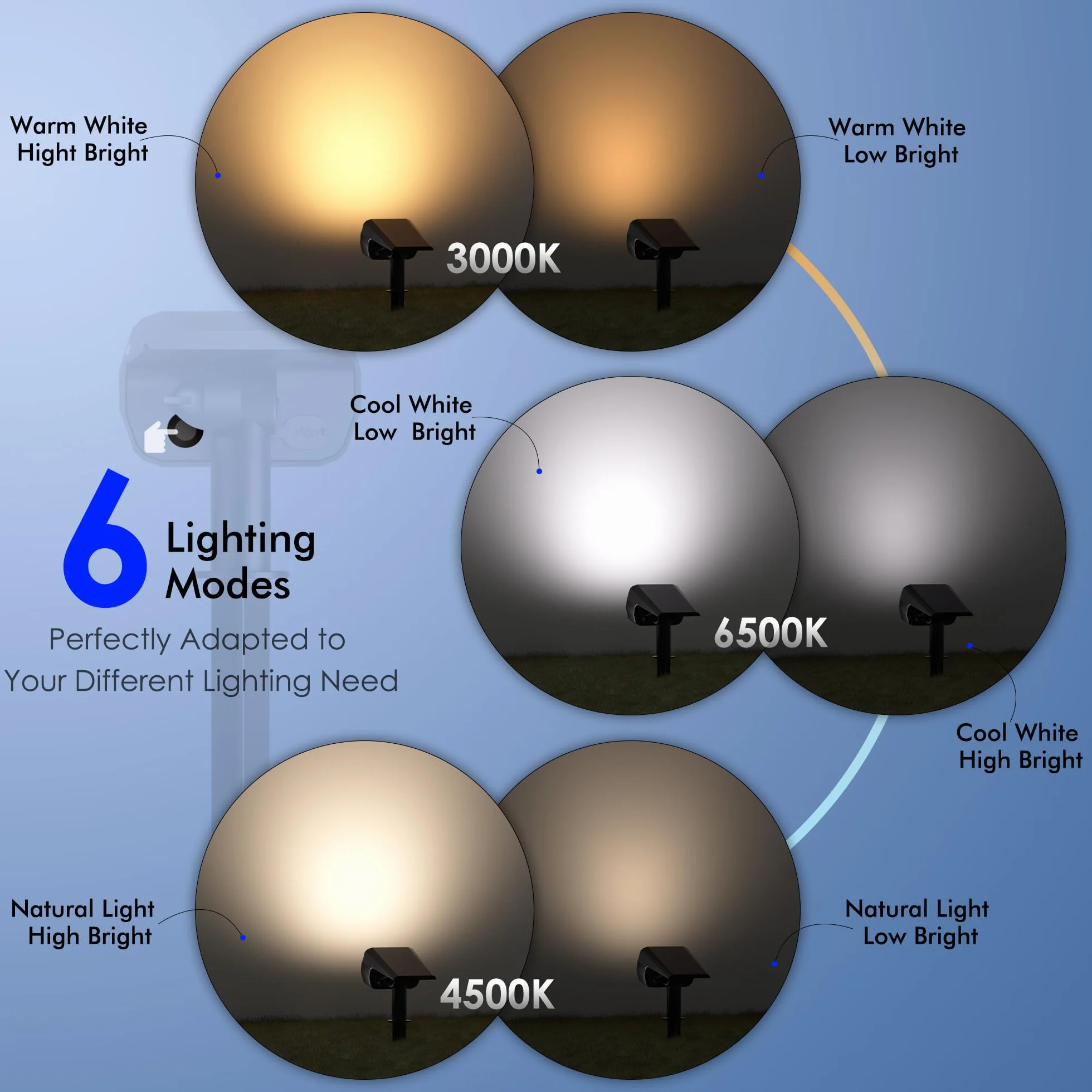Zewnętrzny reflektor słoneczny Quntis 26LEDs zestaw 2, wodoodporna zewnętrzna lampa słoneczna IP65 z 3 kolorami i 6 trybami, kabel ładujący USB C Zewnętrzne światło słoneczne do dekoracji ogrodu
