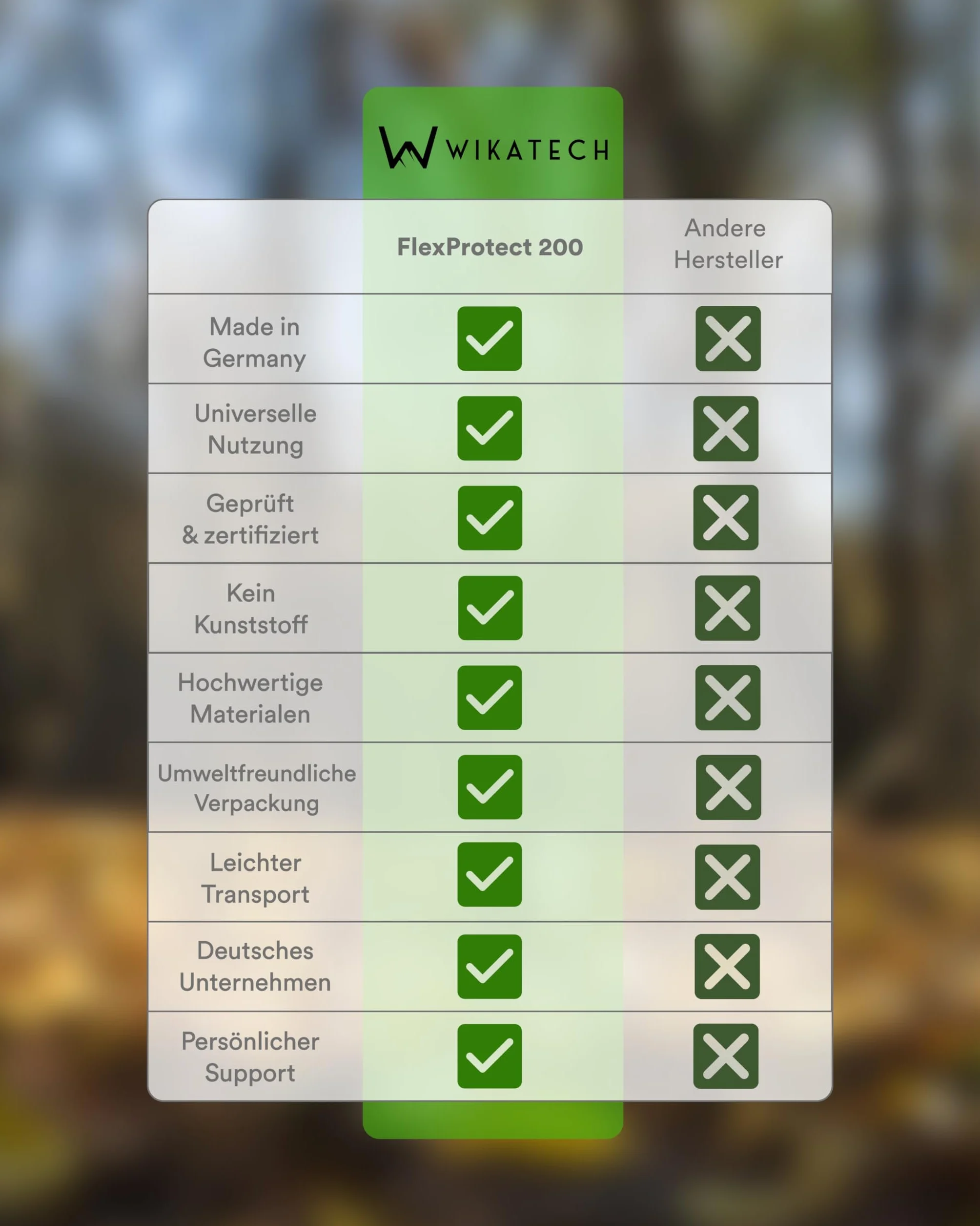 WIKA FlexProtect Mata ognioodporna na wysokie temperatury, mata lutownicza, do użytku na zewnątrz i wewnątrz, nie zawiera azbestu, podkładka przeciwpożarowa, 200 x 200 mm