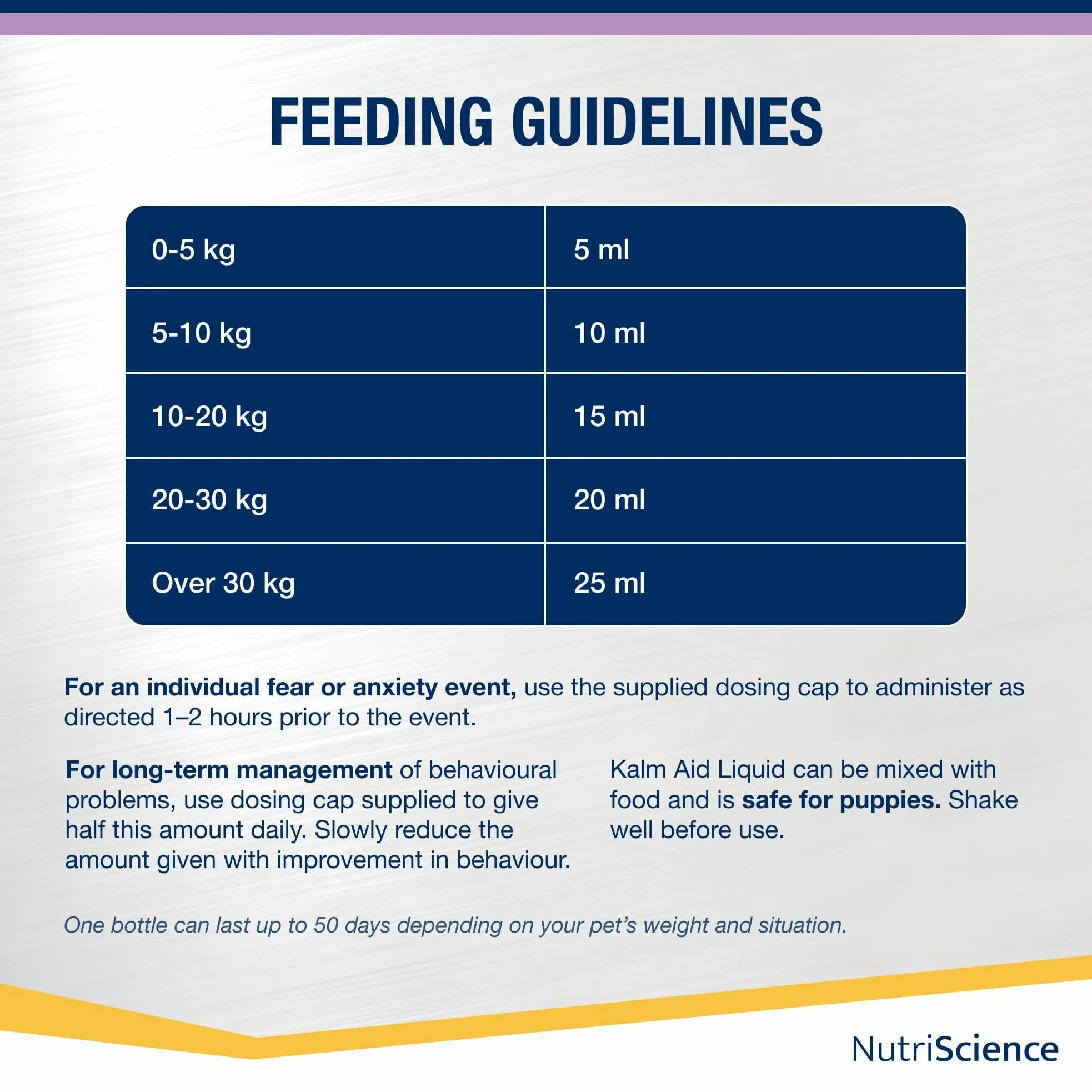 NutriScience KalmAid płynny suplement 250 ml dla psów i kotów