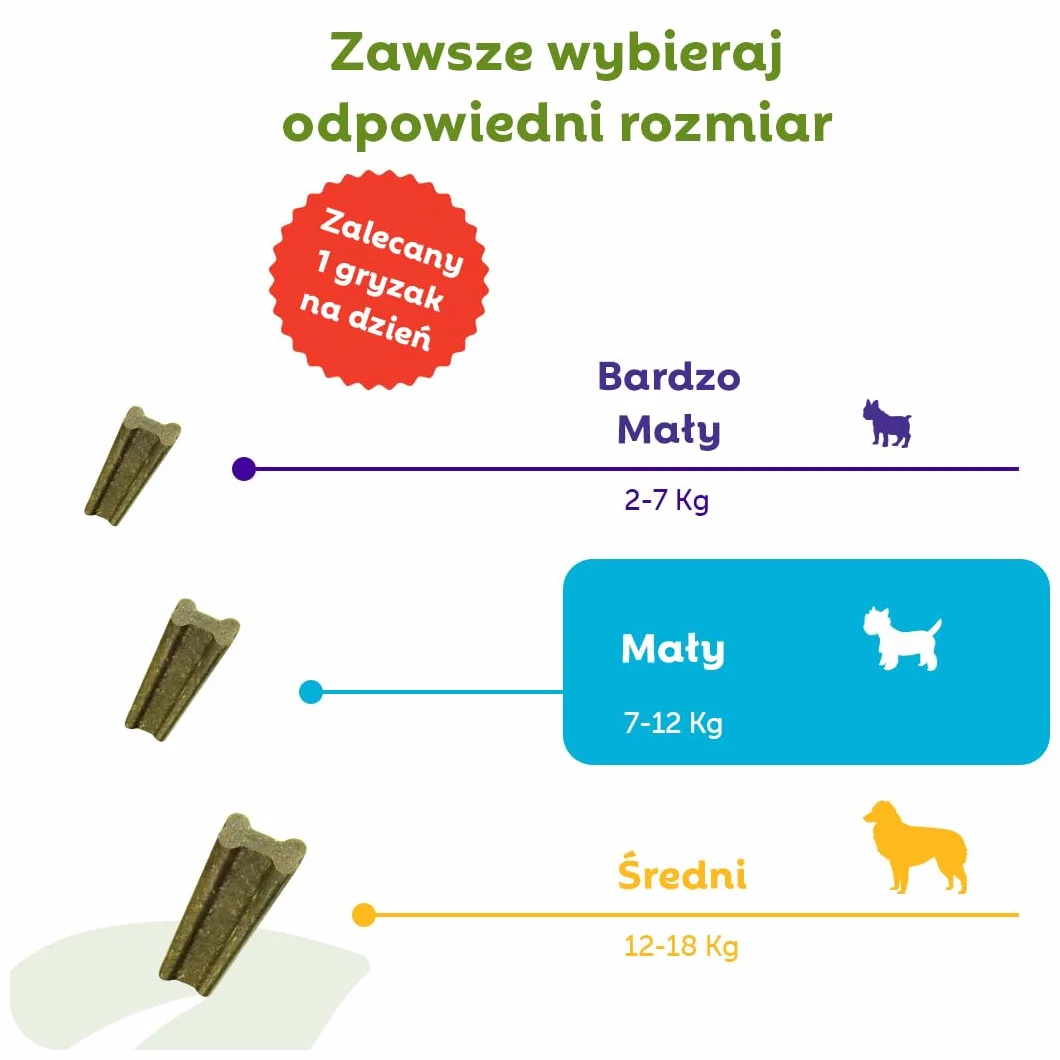 WHIMZEES Soft Stix S, 28 Sztuk – Rozmiar S, Gryzaki Dentystyczne dla Małych Psów, Naturalne, Bezzbożowe, Bez Dodatku Cukru