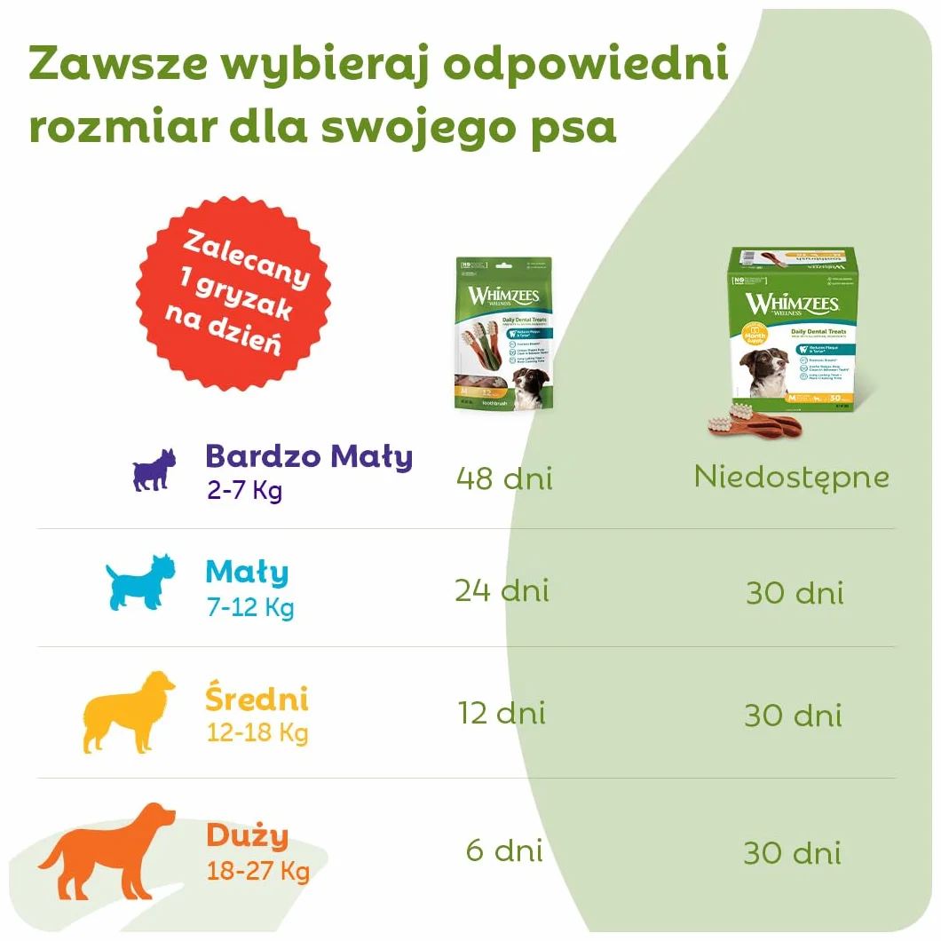 WHIMZEES Szczoteczka L, 6 Sztuk – Rozmiar L, Gryzaki Dentystyczne dla Dużych Psów, Naturalne, Bezzbożowe, Bez Dodatku Cukru