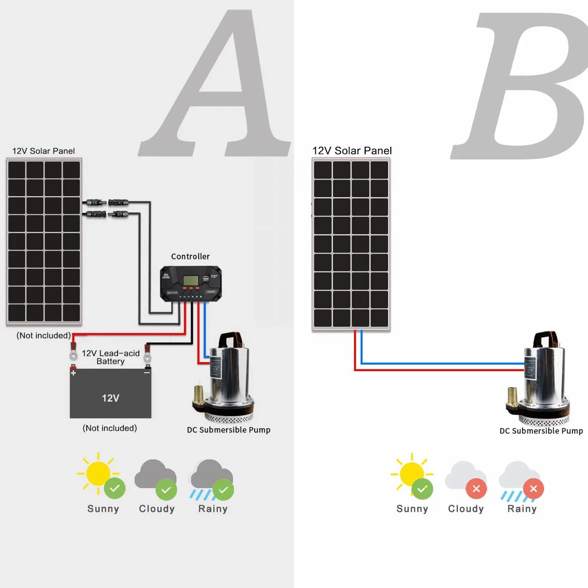 Bacoeng DC 12 V elektryczna pompa zanurzeniowa do wody w gospodarstwie rolnym