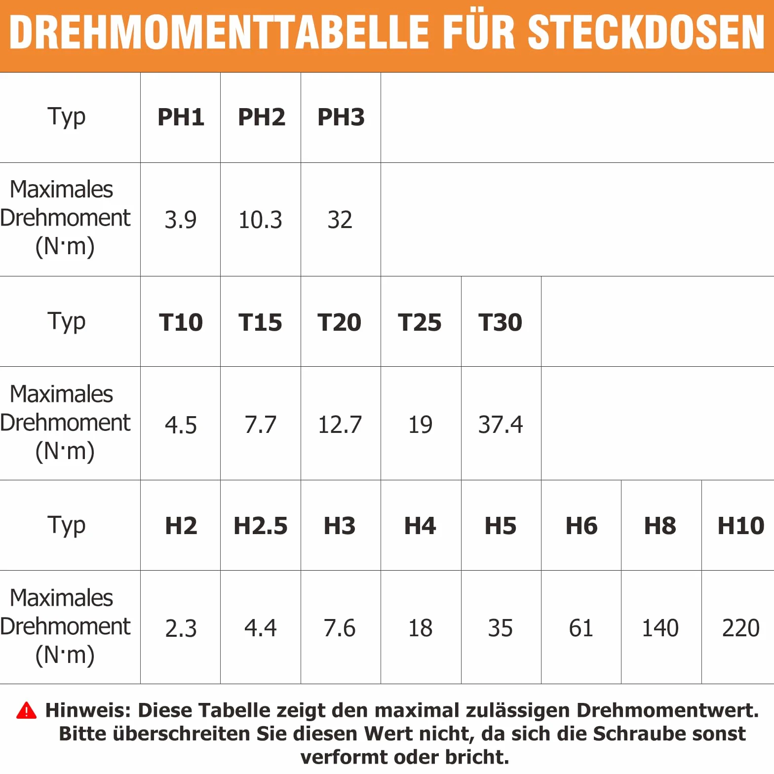 Klucz dynamometryczny