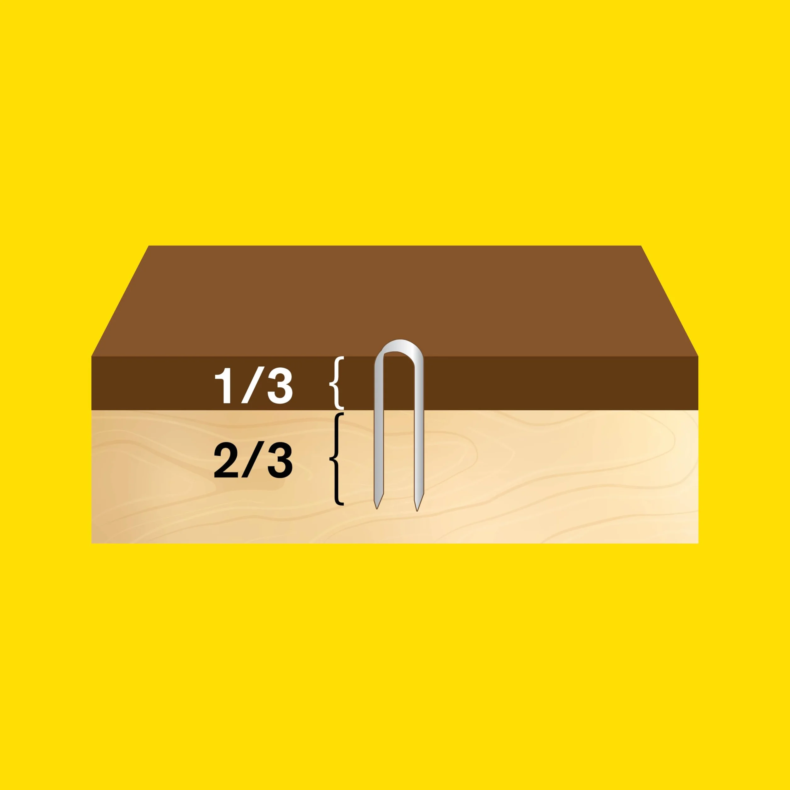 Rapid 7/14 mm Dp Staples (960) Narrow Box
