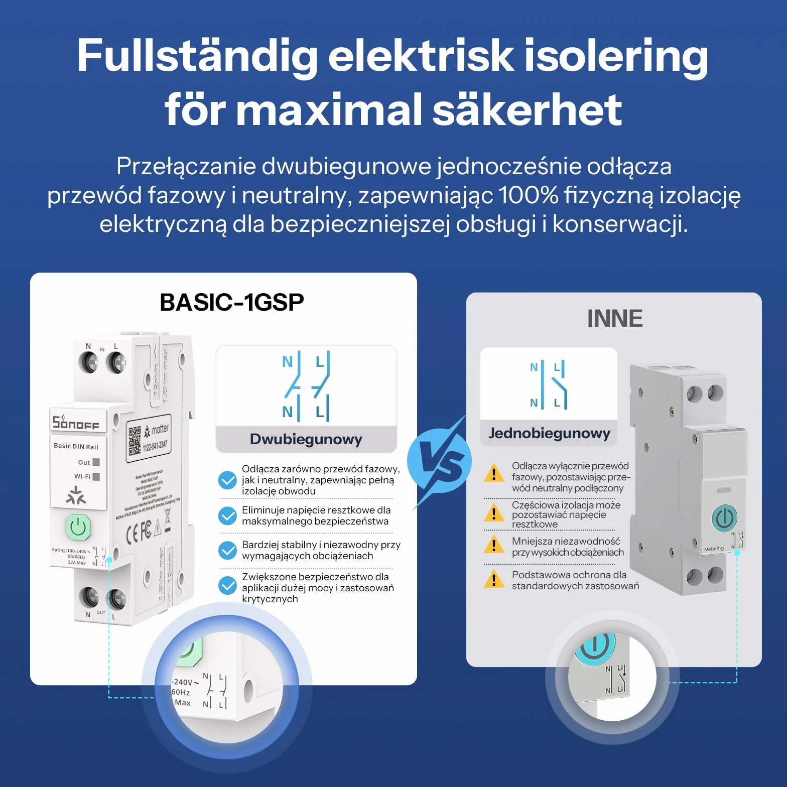 SONOFF Basic DIN Rail (BASIC-1GSP) Inteligentny Przełącznik WiFi Szyna DIN, Sterowanie Smart Home Matter, 32A do Rozdzielni, Kompatybilny z Alexa Google Home Home Assistant