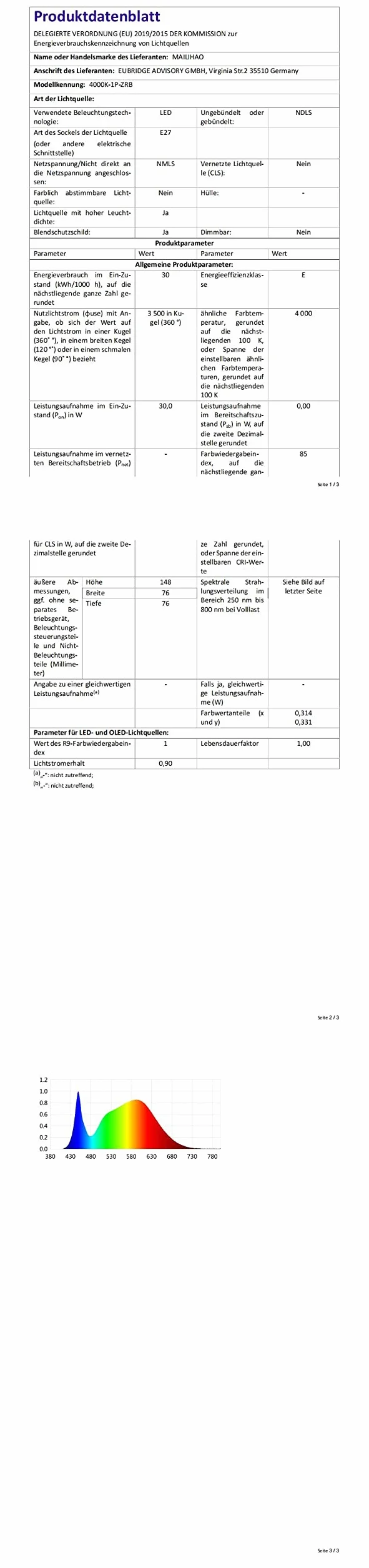 Żarówka LED E27 30W 4000K 3500lm Neutralna Biel Odpowiednik Halogenowej 250W Kukurydziana Bez Migotania