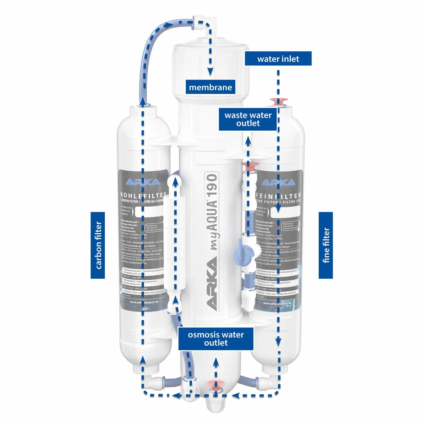 ARKA Aquatics myAqua190 – urządzenie do odwróconej osmozy, do 190 l/dzień, filtruje do 99% szkodliwych substancji, soli i bakterii z wody, idealne do każdego akwarium z wodą morską i słodkowodną,