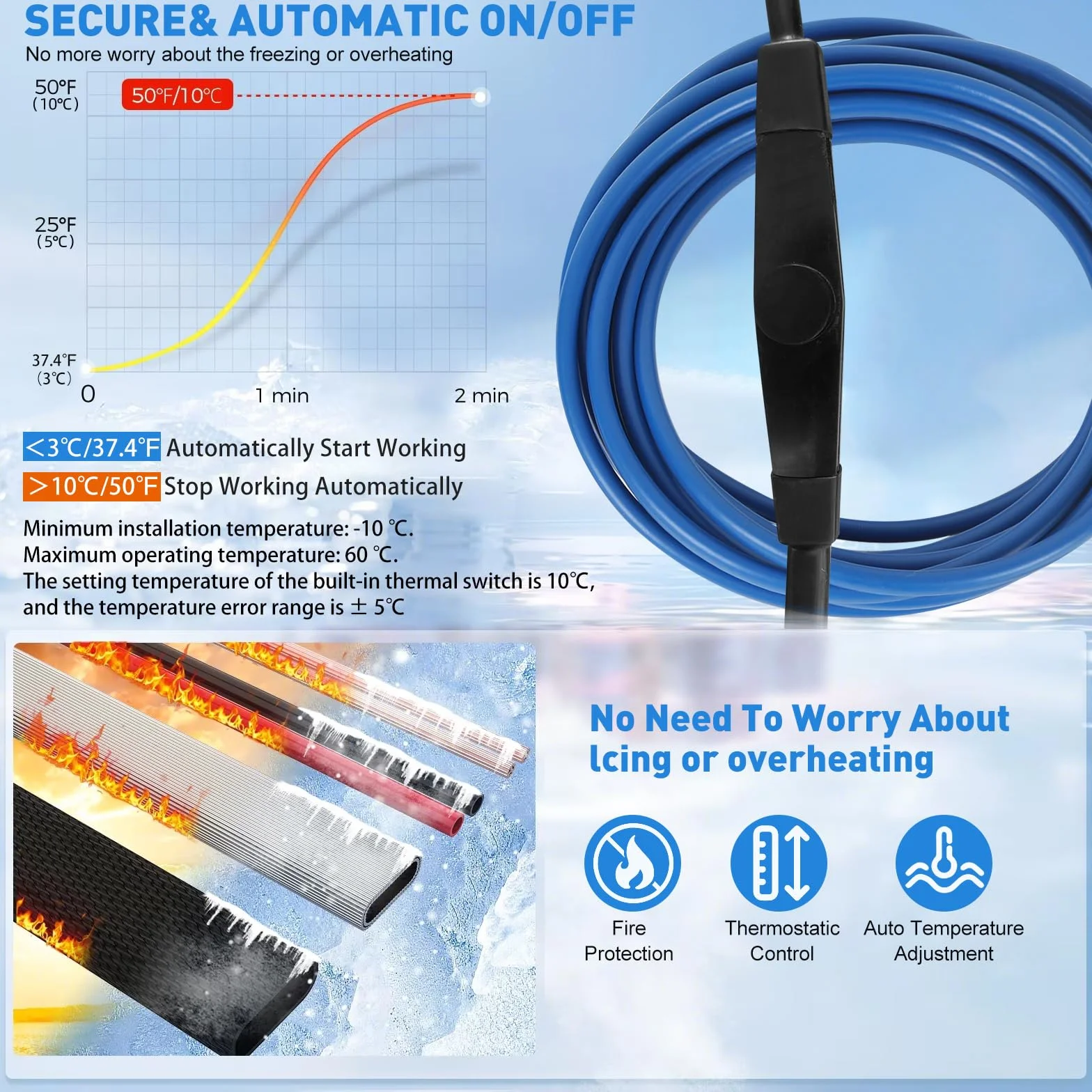 Kabel grzewczy samoregulujący 5,5 m 25 W/M z termostatem wodoszczelny do rur