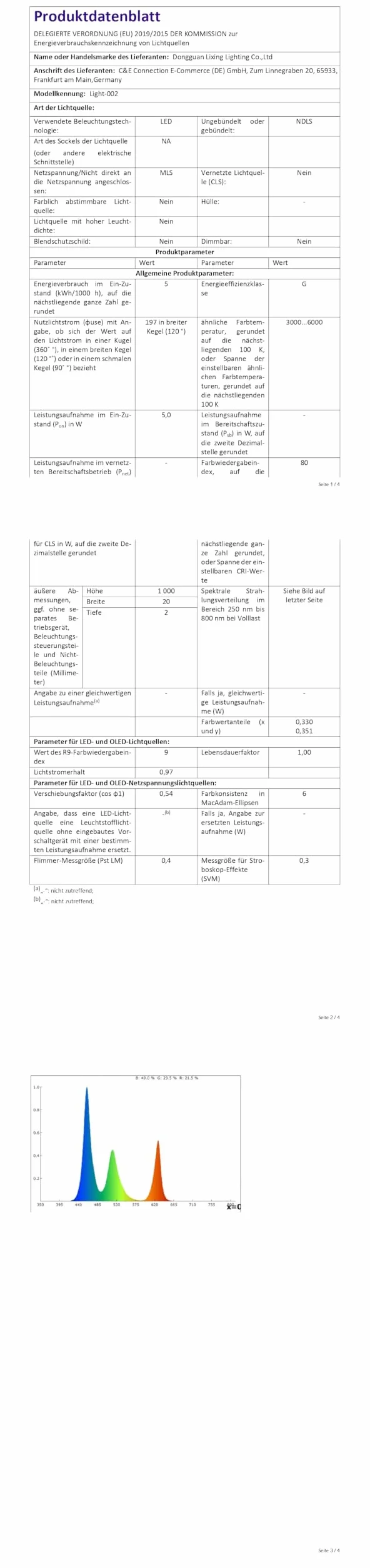 Taśma LED Neon 5M, taśma LED DIY z aplikacją/pilotem, synchronizacja muzyki, światło LED Neon do pokoju gier, wodoodporne, do wewnątrz i na zewnątrz, dekoracja pokoju