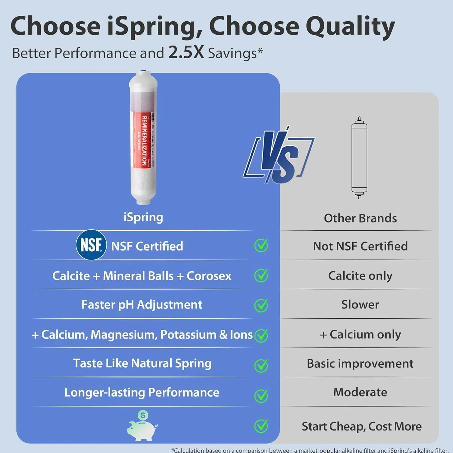 iSpring RCC7AK 6-stopniowy system odwróconej osmozy 75 GPD NSF remineralizacja alkaliczna pH filtr wody pod zlew