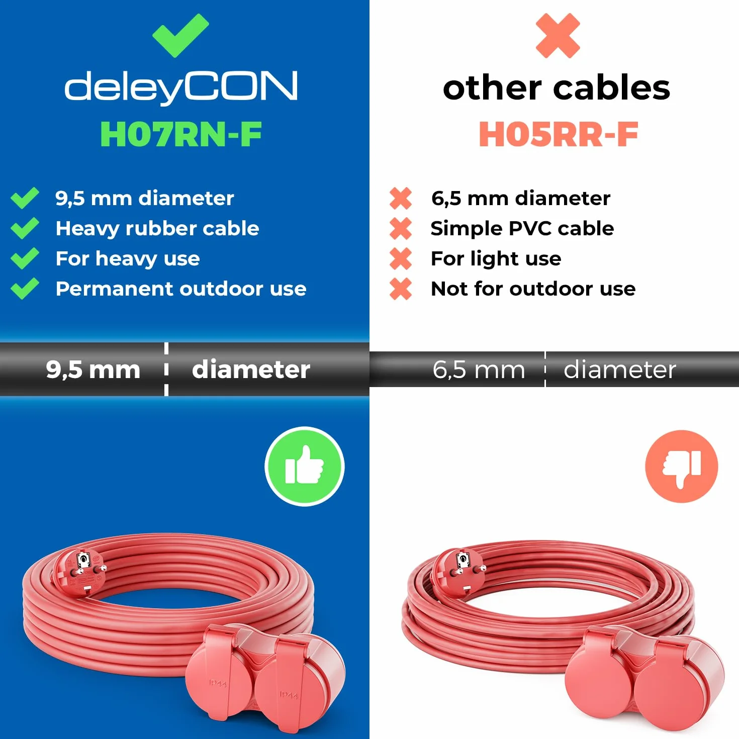 deleyCON 2m Przedłużacz Ogrodowy Kabel Zasilający IP44 (H07RN-F 3G1.5mm²) Odporne na Warunki Atmosferyczne Gumowy Kabel do Użytku na Zewnątrz - Wtyczka z Bolcem Ochronnym na 2x Gniazdo - Czerwony