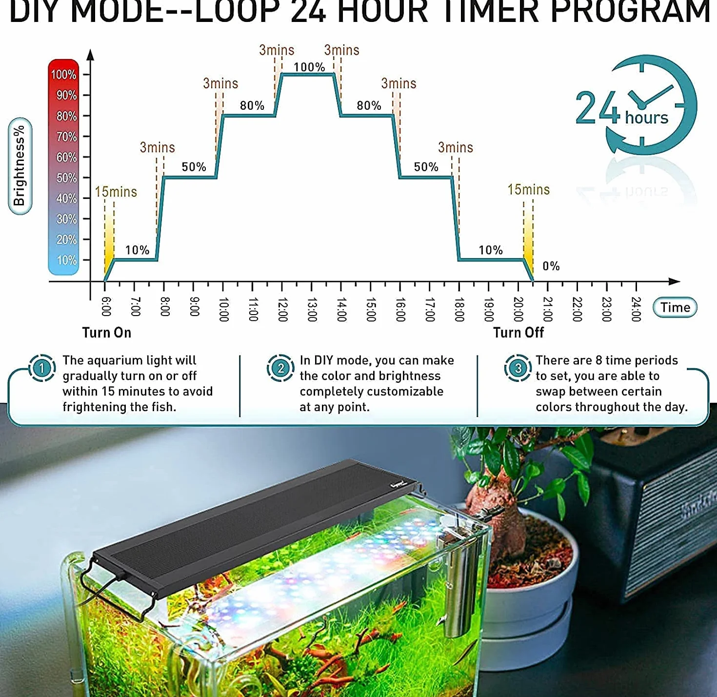hygger Oświetlenie akwariowe LED 24/7 14 W 30-45 cm