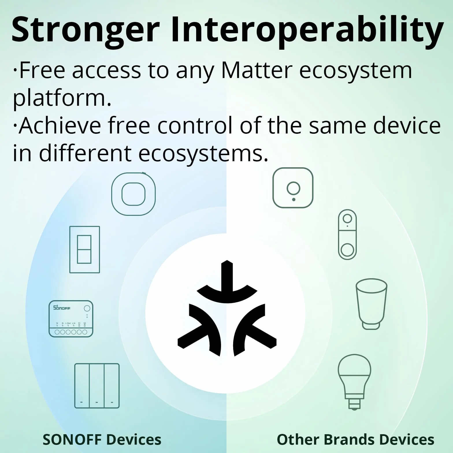 SONOFF MINIR4M Matter Wlan Smart Relais, przełącznik WiFi 2-drożny mini moduł DIY, kompatybilny z Apple Home, Alexa i Google Home