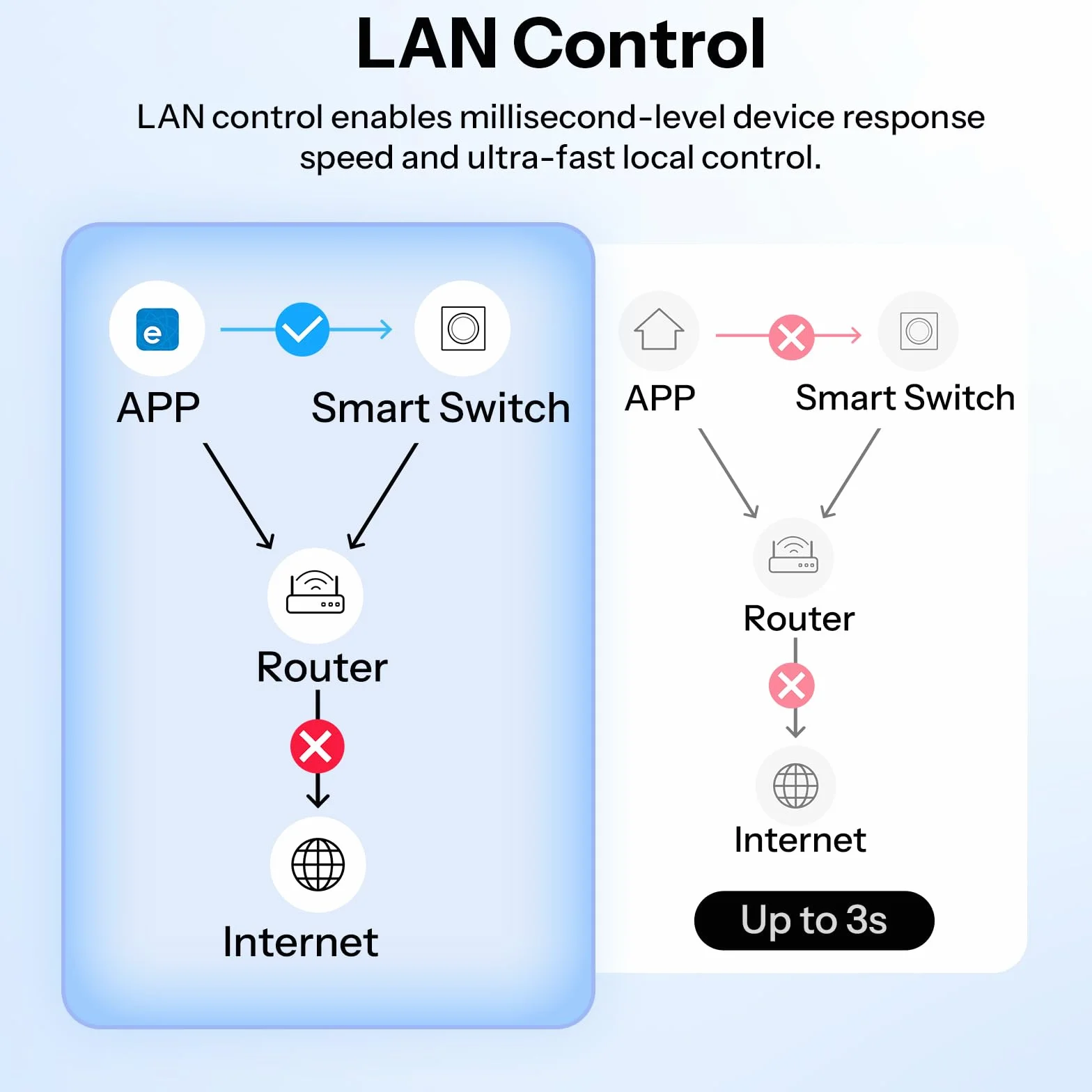 SONOFF Fusion, Orb-ZBW1L(ZBMINIL2-E) Inteligentny Przełącznik Ścienny Zigbee 3.0, Bez Przewodu Neutralnego, 1-obwodowy Łącznik Światła, Obciążenie 6A, Kompatybilny z Home Assistant