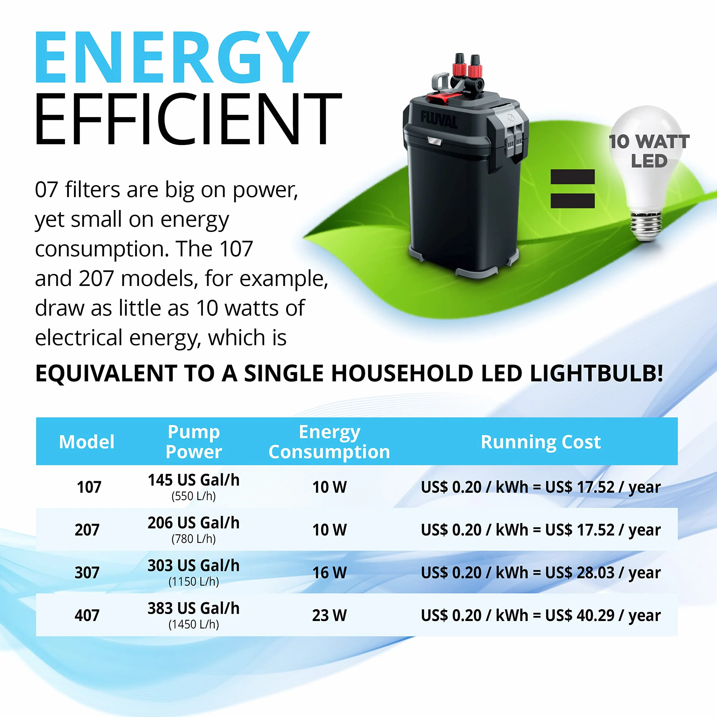 Fluval 7 Filtr Zewnętrzny, Czarny, 60-220 l