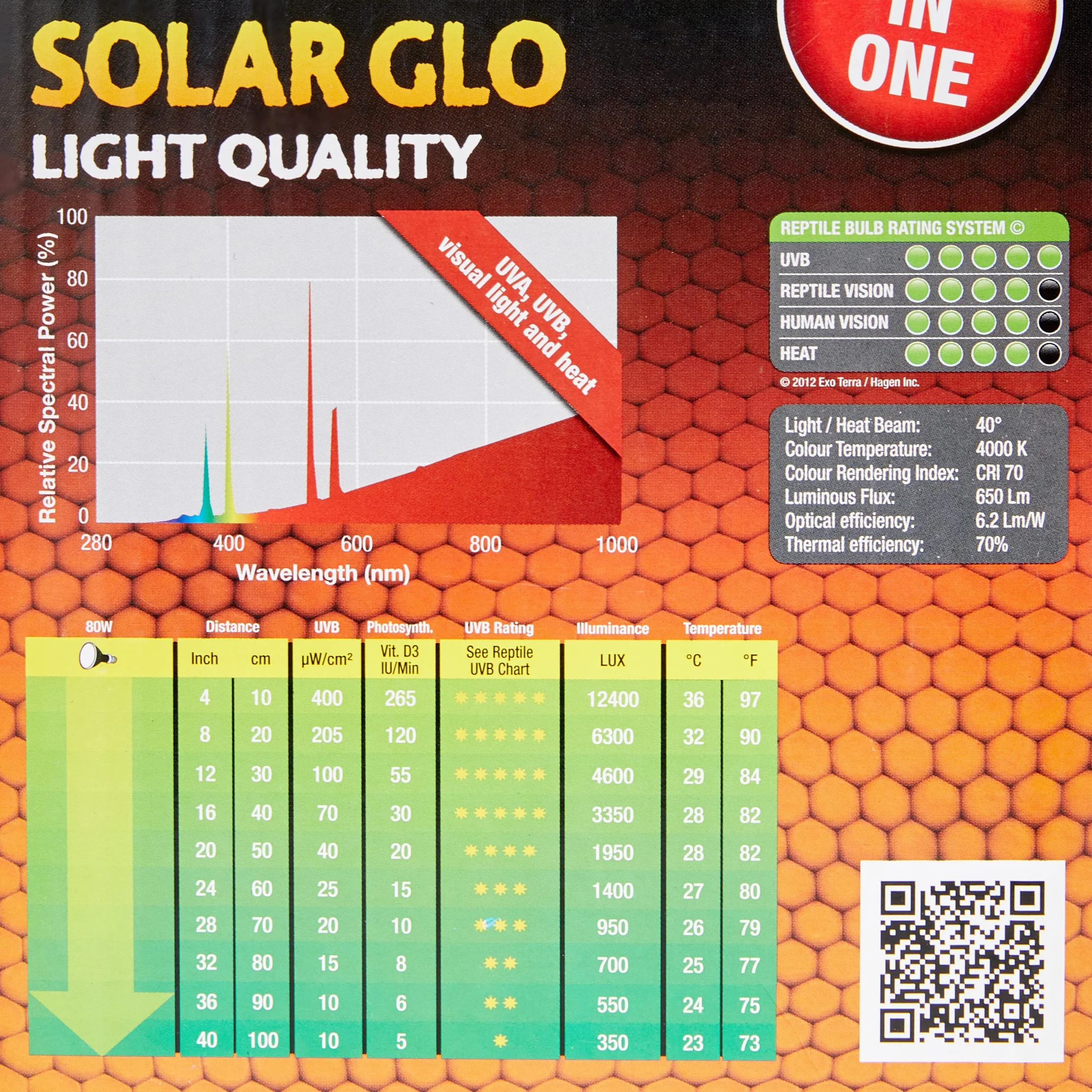 Exo Terra PT2334 Żarówka Symulująca Światło Słoneczne 80 W
