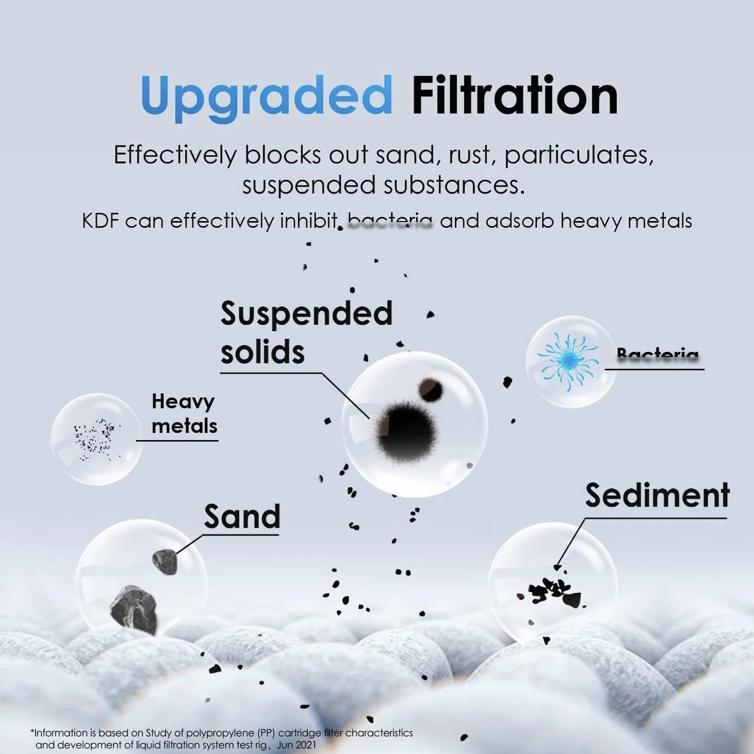 Waterdrop WD-10PP Filtr wody pod zlewem, zamiennik TSA TSB, redukcja ołowiu chloru