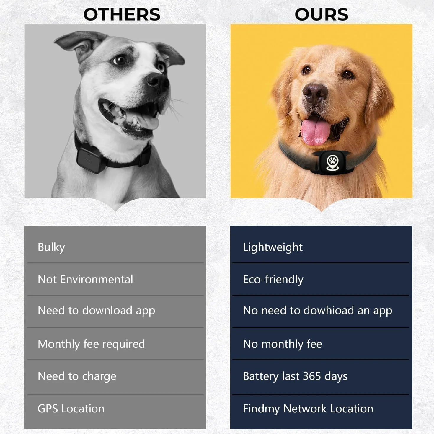 Tracker Dog, inteligentny tag z rozszerzonym zasięgiem, działa płynnie z aplikacją Find My, lokalizator psa bez subskrypcji, nie lokalizator GPS psa (czarny), tylko iOS
