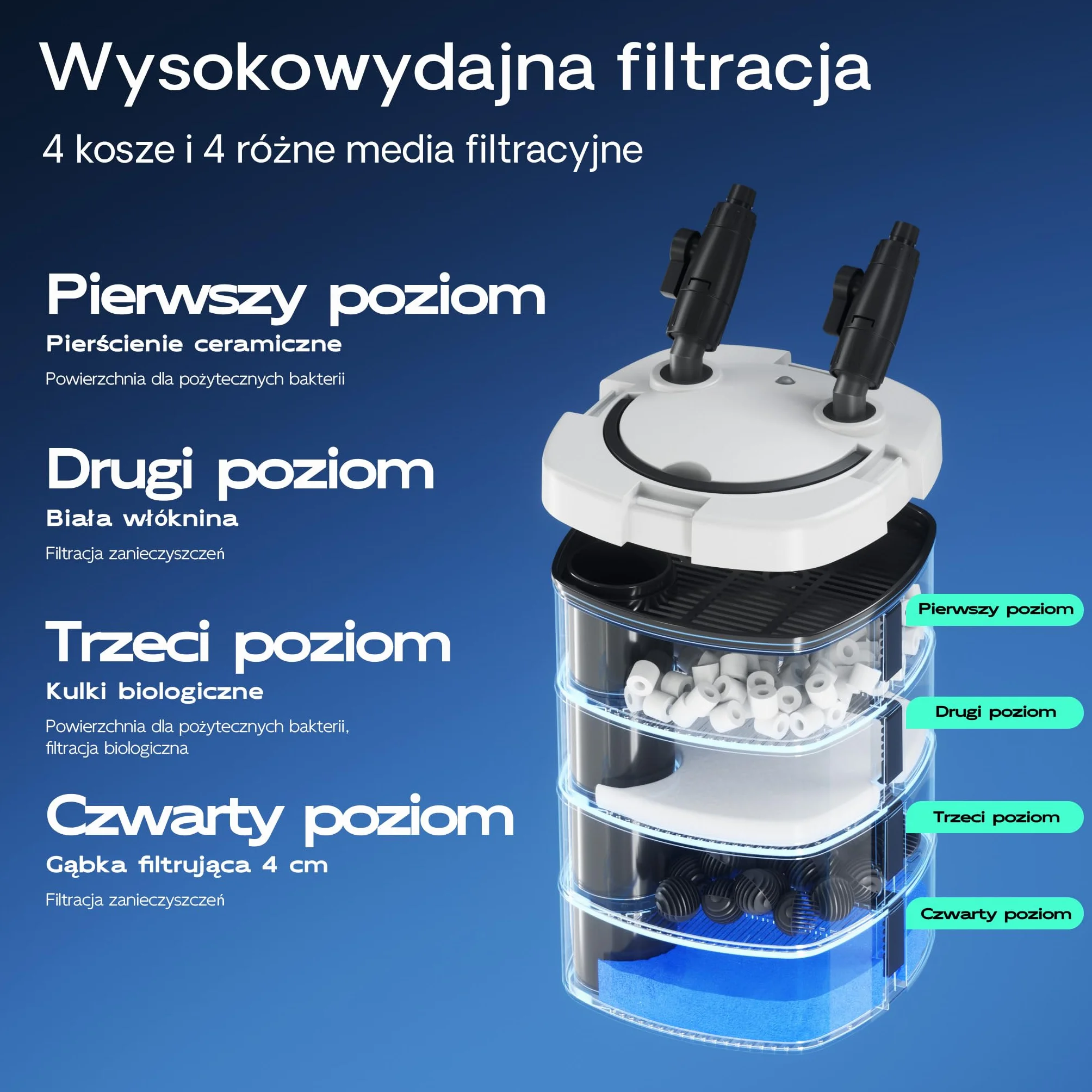 SunSun HW-504A Filtr zewnętrzny do akwarium 400 l 800 l/h 4-stopniowa filtracja biologiczna