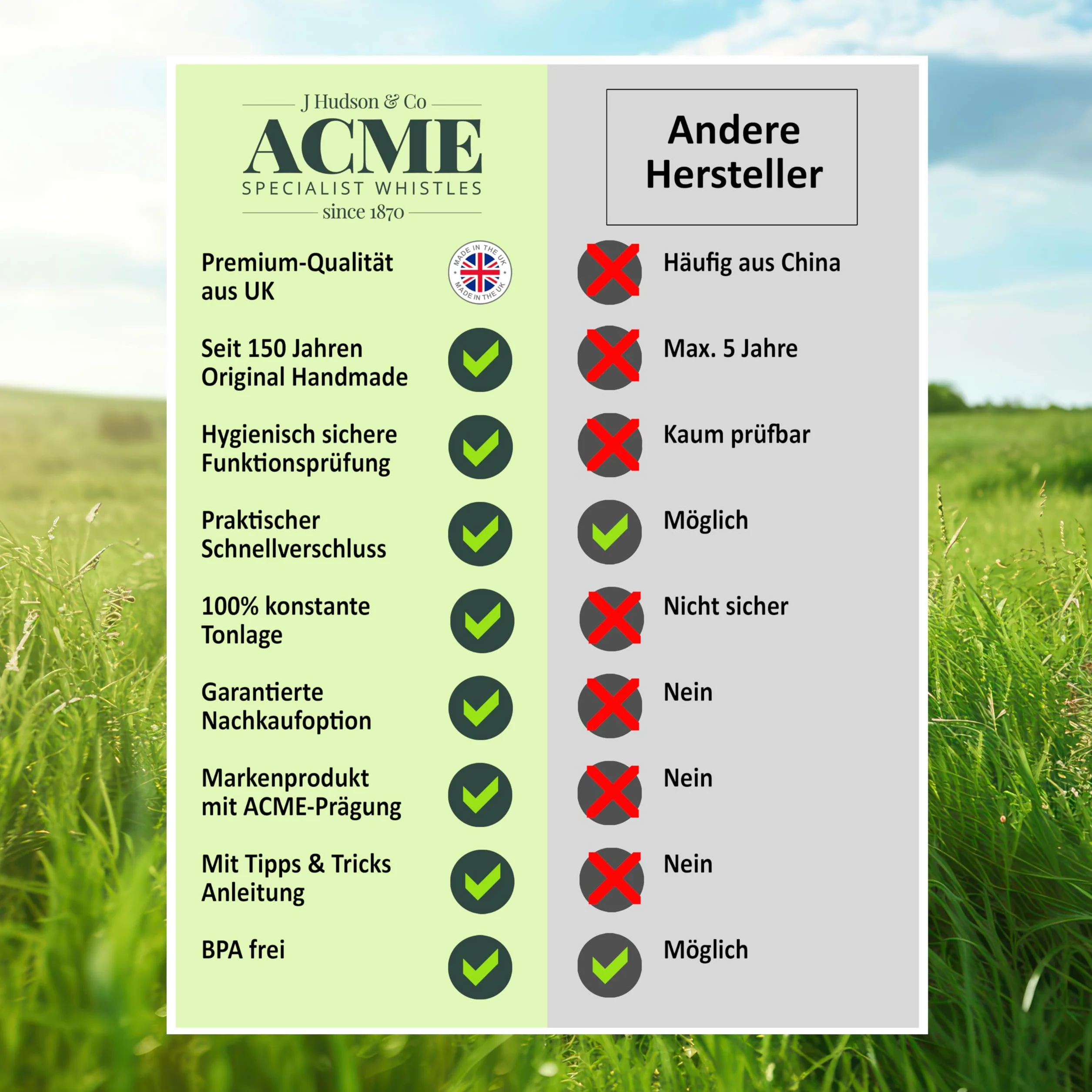 ACME Gwizdek dla Psa nr 211,5 + gratis smycz | oryginał z Anglii | Idealna do szkolenia psów | wytrzymały materiał | częstotliwość znormalizowana | głośny i daleko (Baltic Blue)