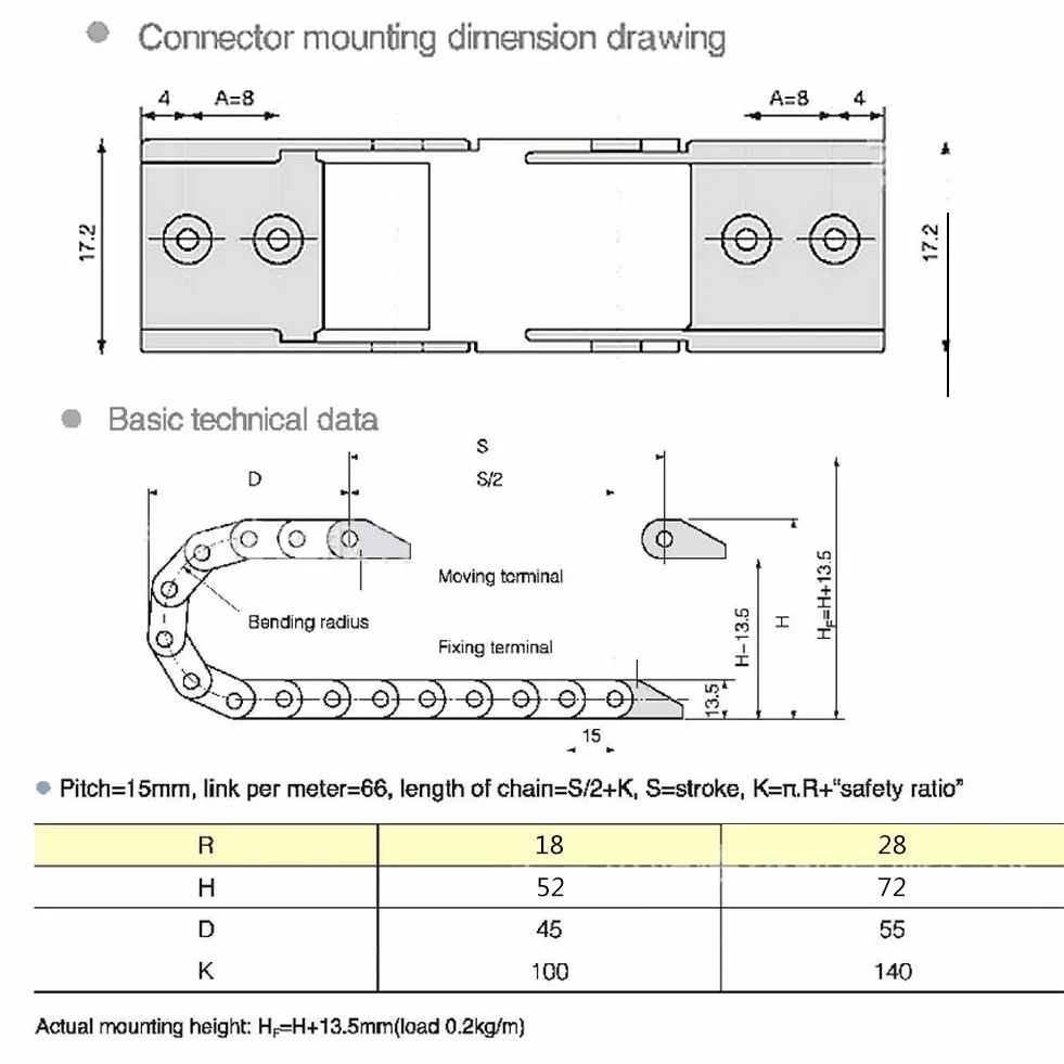 Łańcuch kablowy R28, czarny nylon łańcuch treningowy R28, 10 x 10 mm lina Drag Chain Transporter do drukarki 3D, maszyna do routera CNC, długość 100 cm