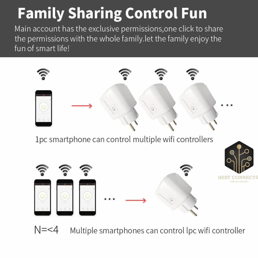 Connecte Plug - Smart Plug Connected Wifi - Kontrola i pomiar zużycia energii - Akcesoria do domu kompatybilne z Google Home i Alexa - Programowalne gniazdo 20A (2)