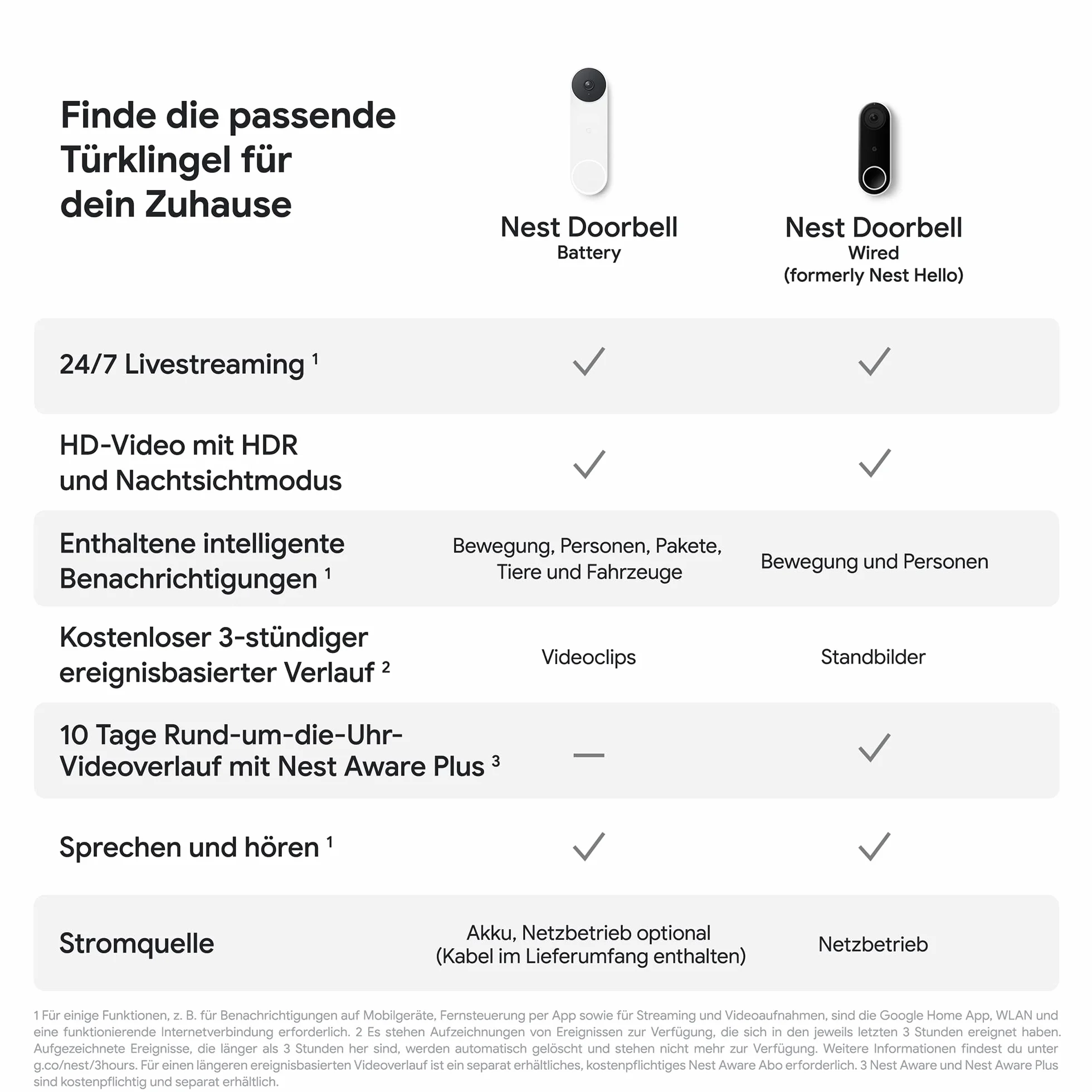 Google GWX3T Nest Doorbell - dzwonek do drzwi zasilany akumulatorem z funkcją wideo, Biały